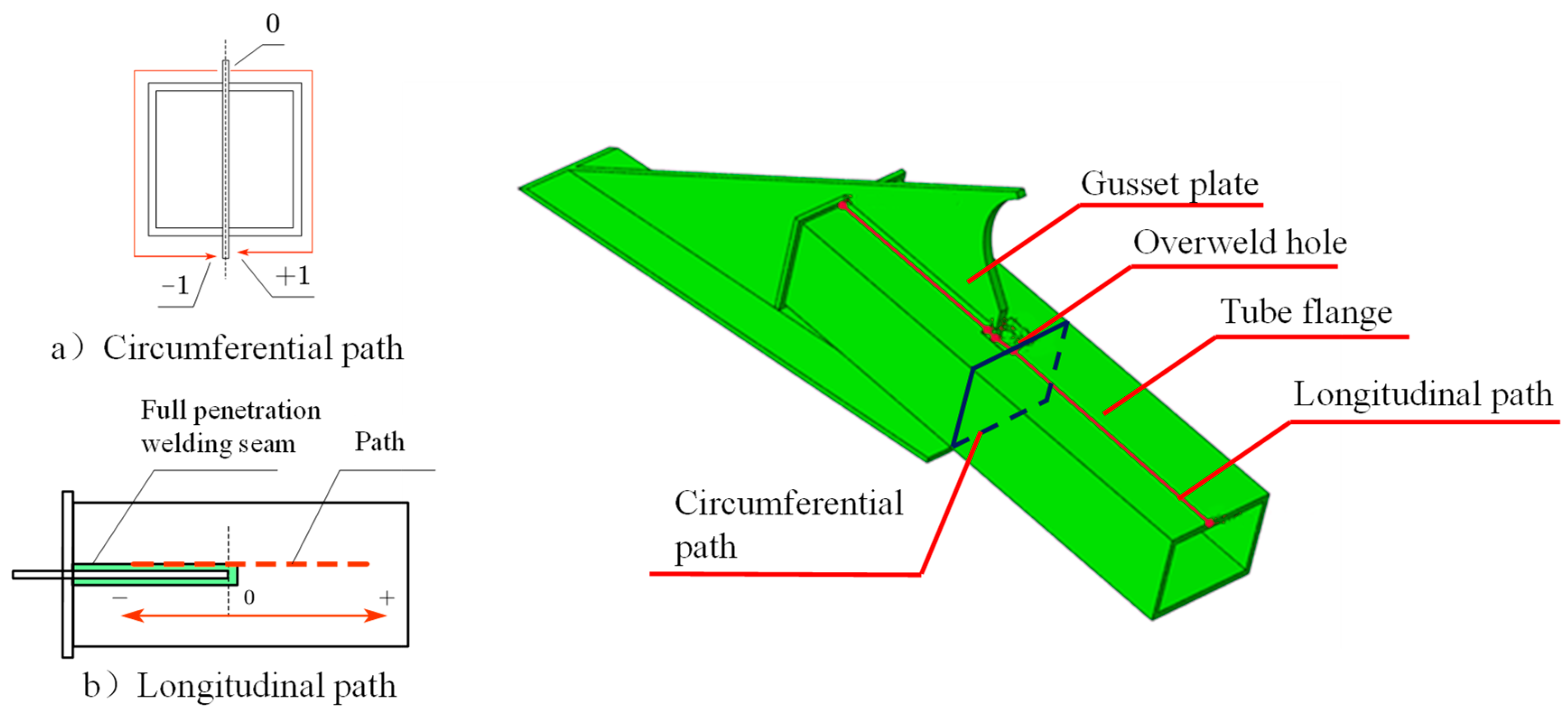 Materials 16 03637 g017 550