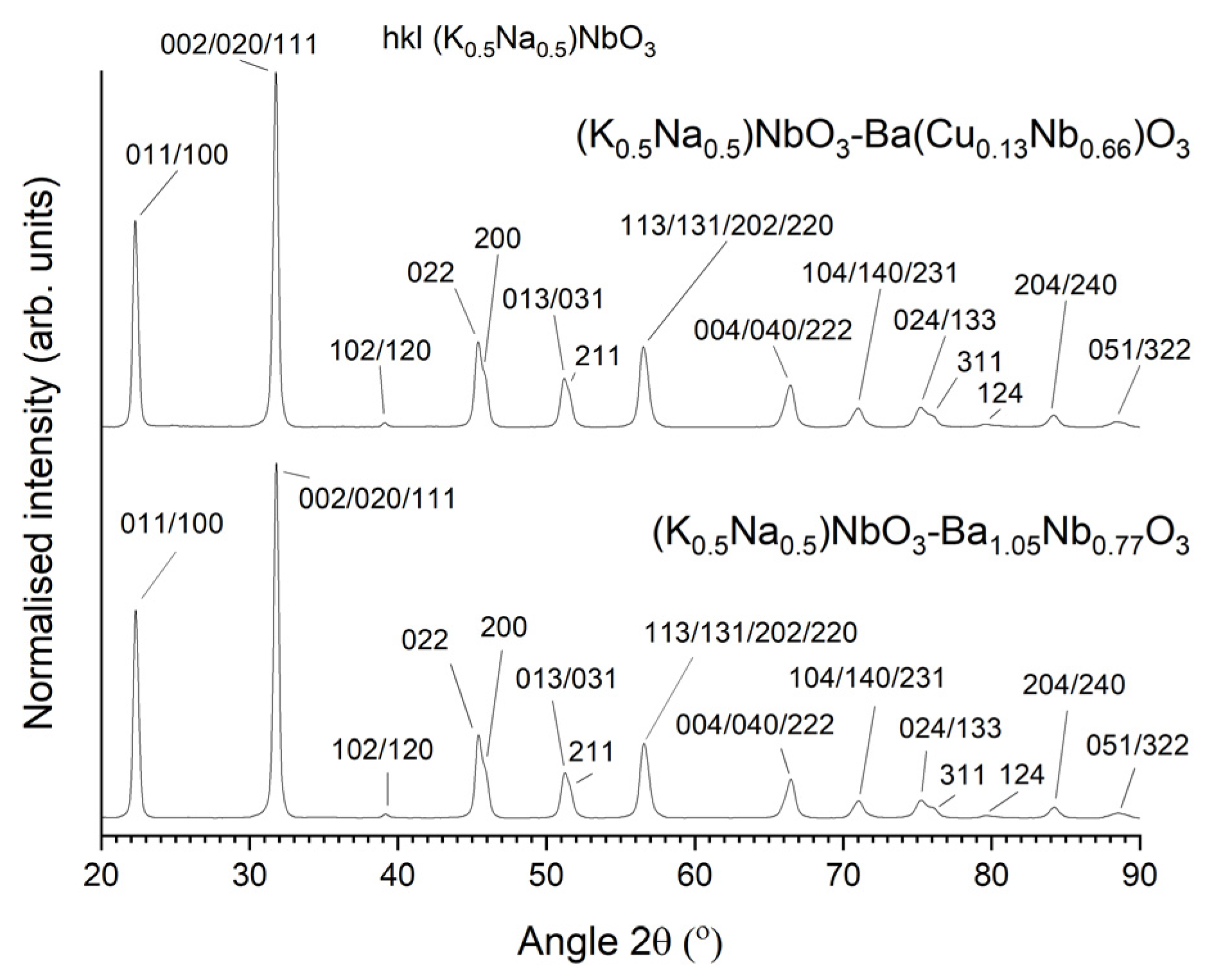 Materials 16 03638 g001 Materials 16 03638 g001