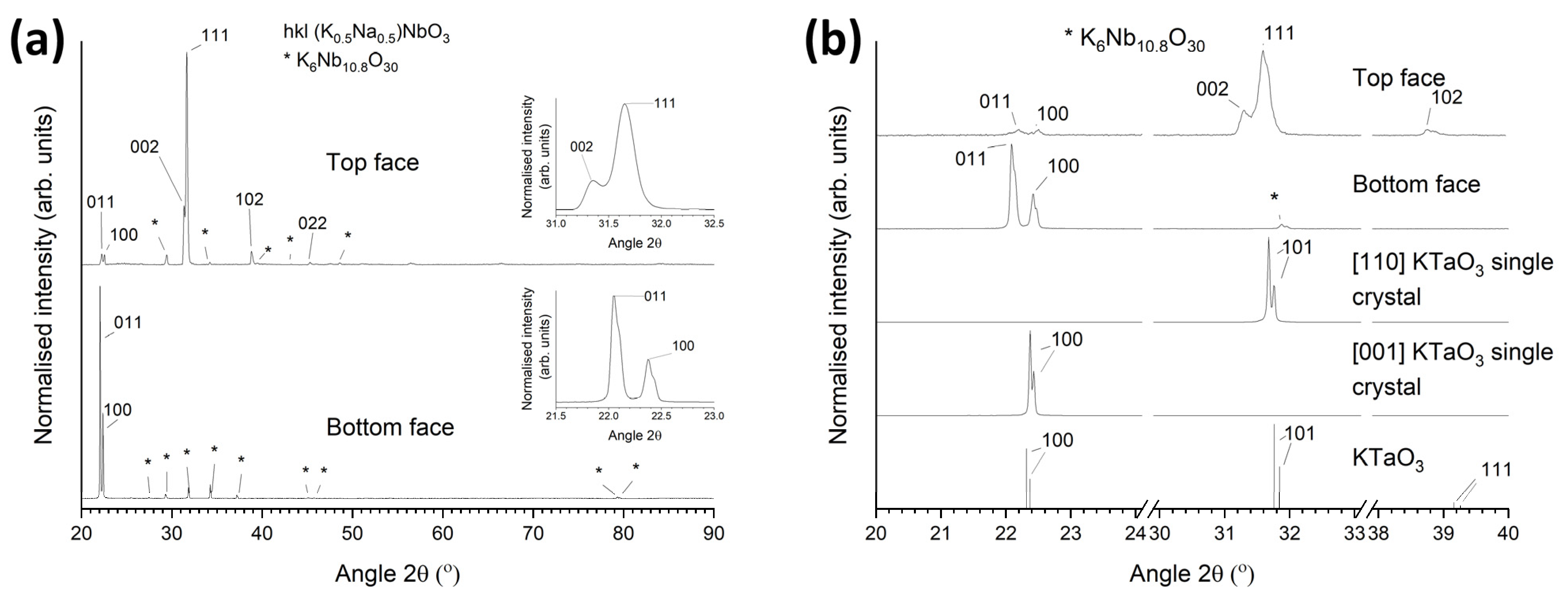 Materials 16 03638 g003 Materials 16 03638 g003