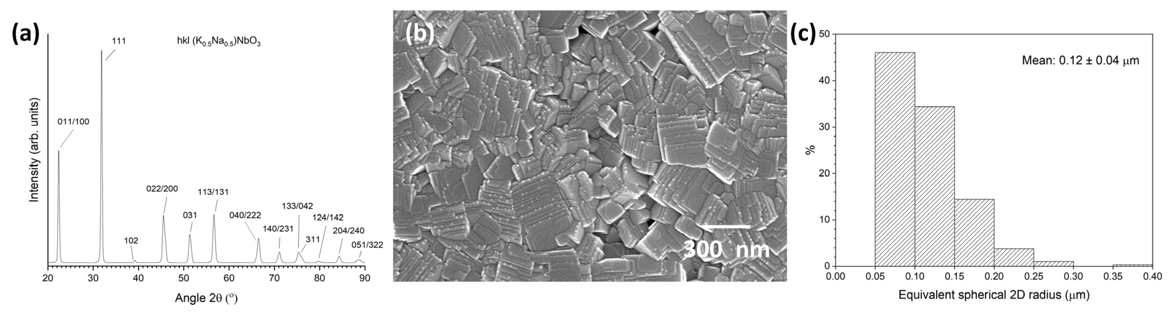 Materials 16 03638 g005 Materials 16 03638 g005