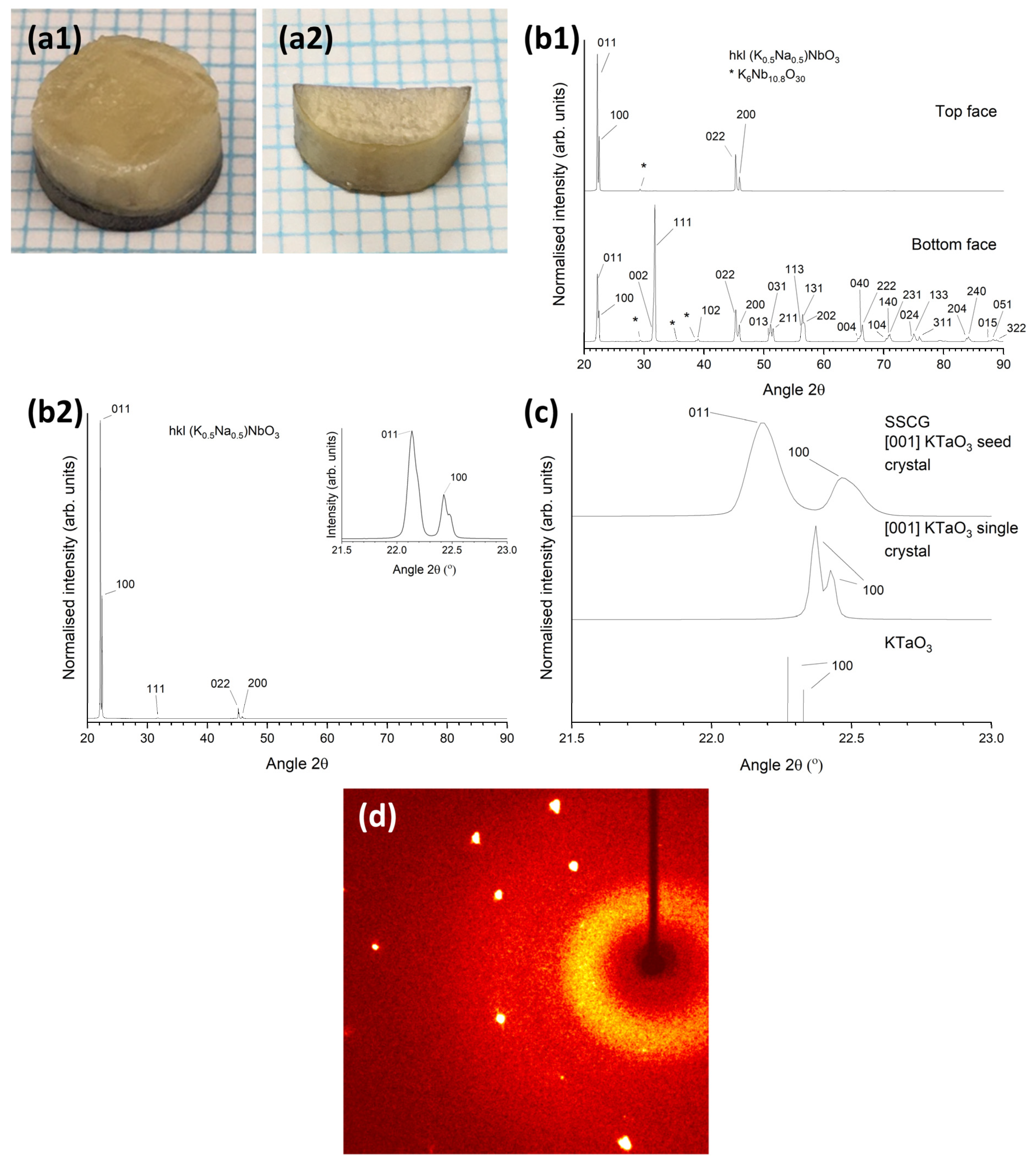 Materials 16 03638 g010 Materials 16 03638 g010