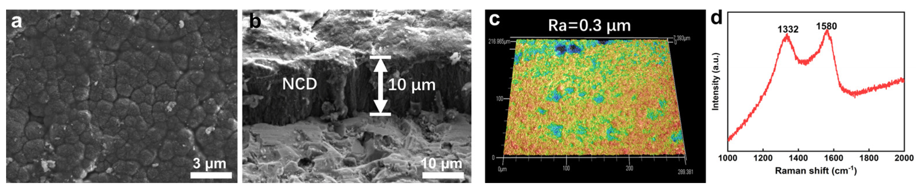 Materials 16 03640 g002