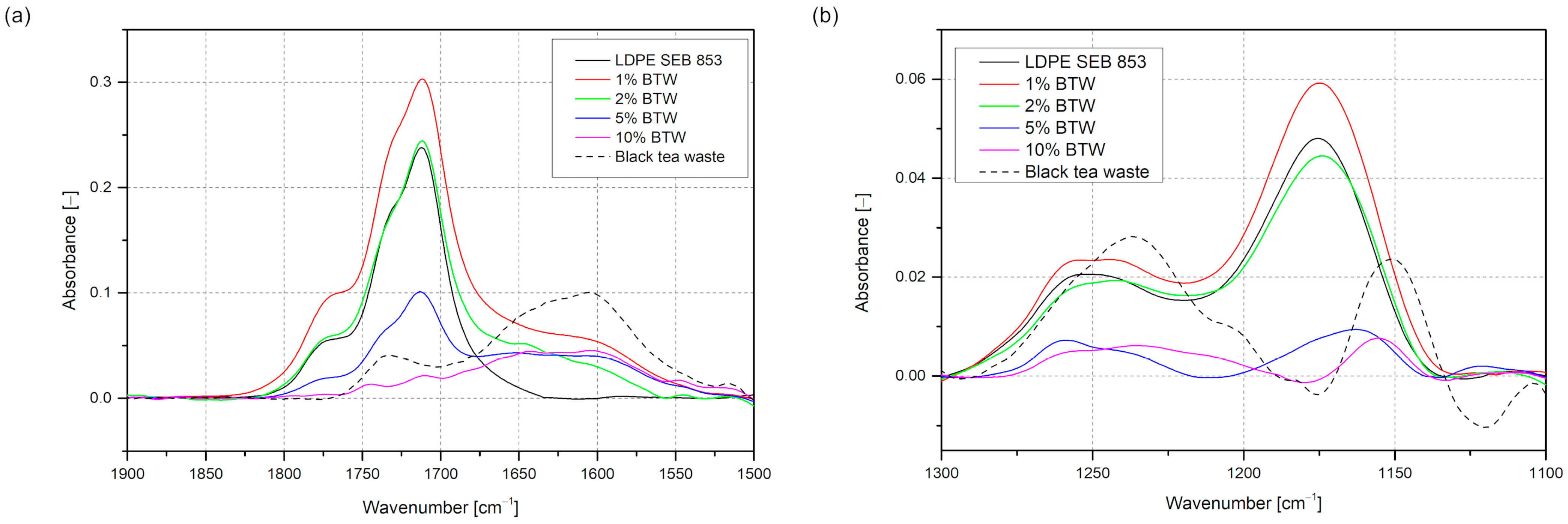 Materials 16 03641 g006