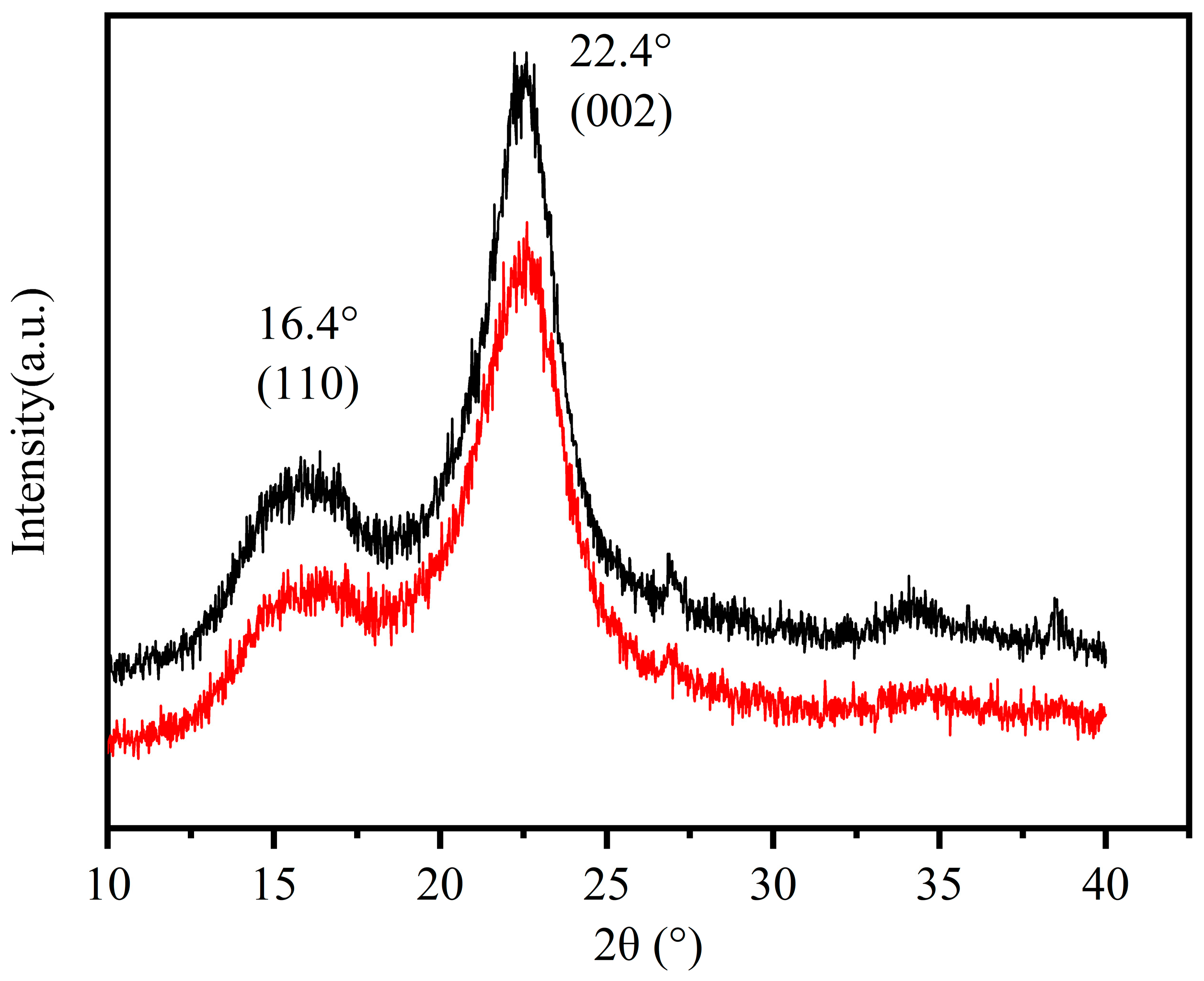 Materials 16 03642 g004 Materials 16 03642 g004