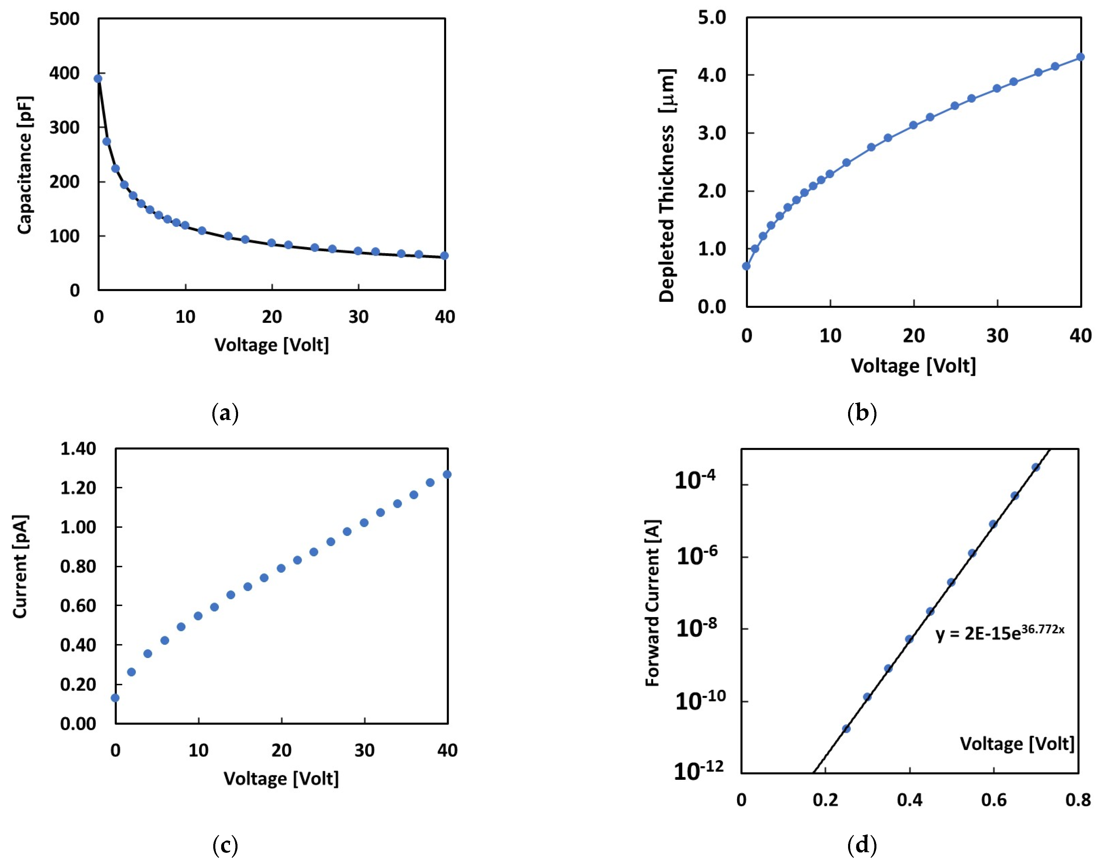 Materials 16 03643 g003 Materials 16 03643 g003