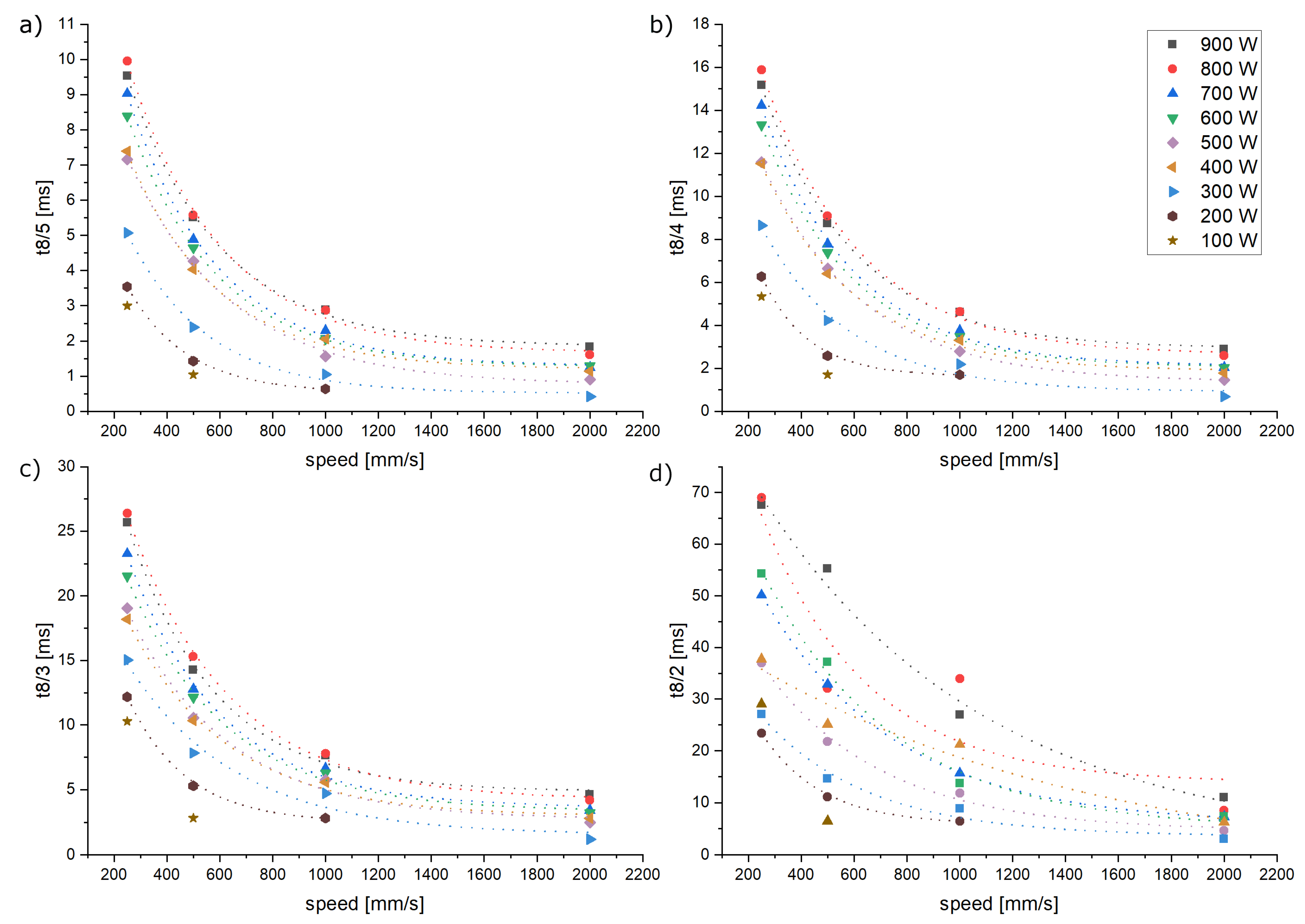 Materials 16 03647 g014 Materials 16 03647 g014