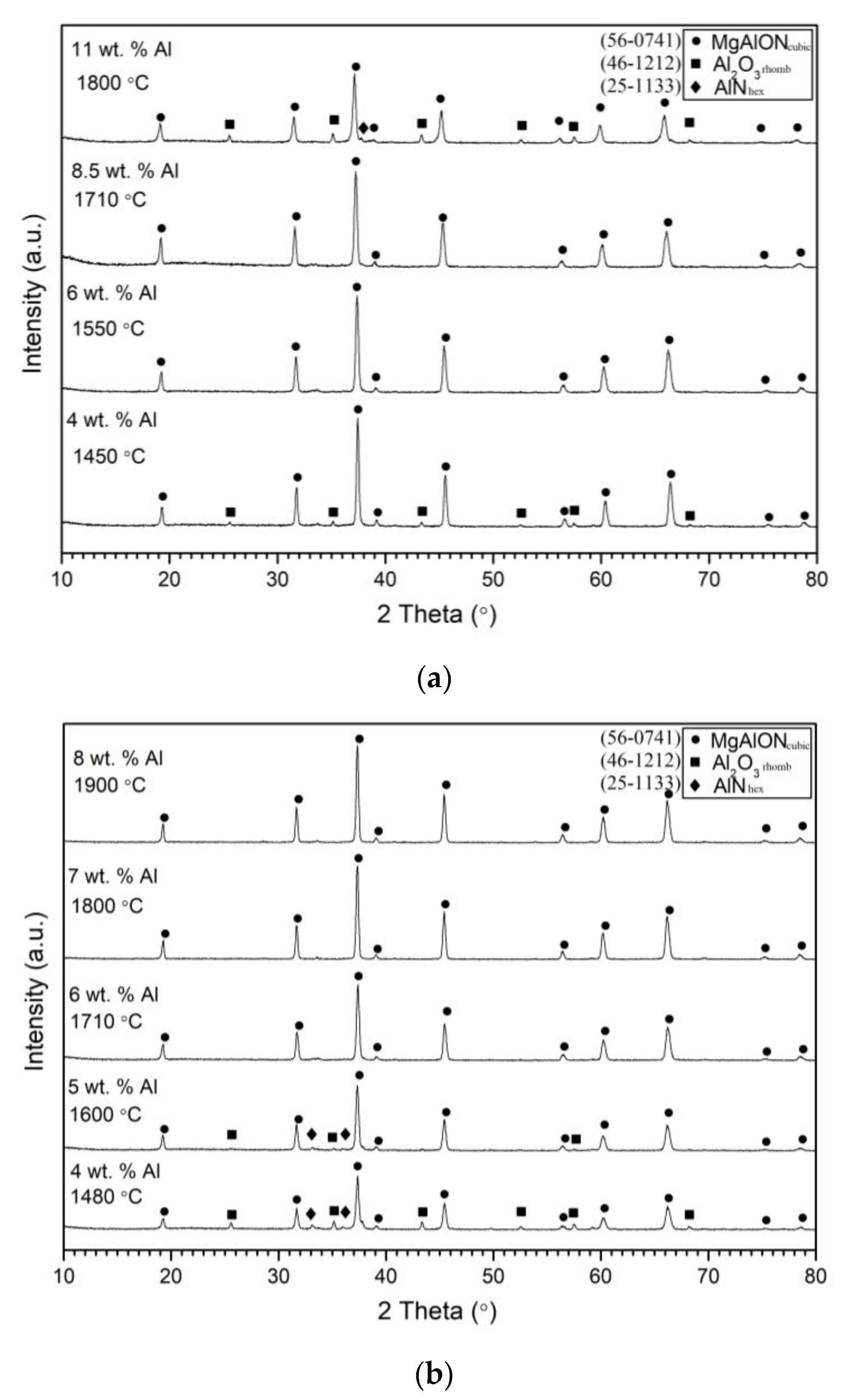 Materials 16 03648 g005 Materials 16 03648 g005