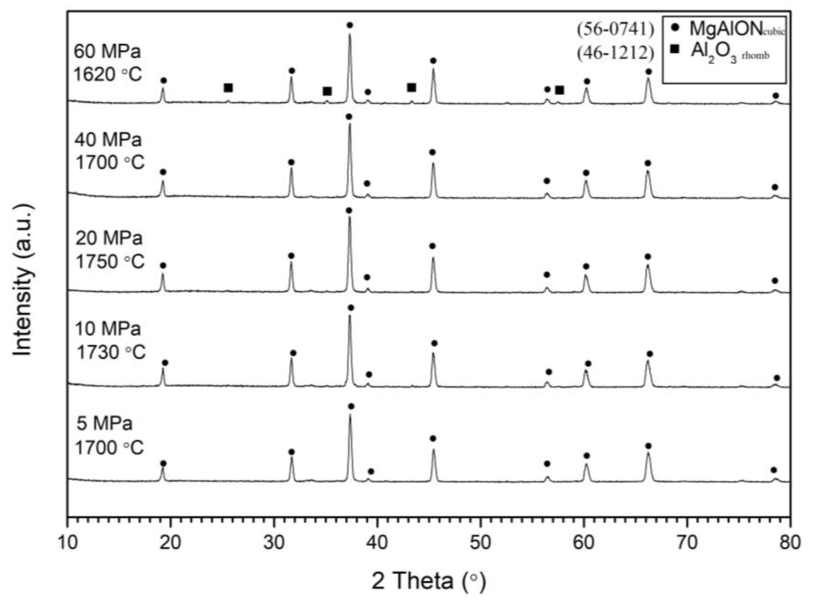 Materials 16 03648 g006 Materials 16 03648 g006
