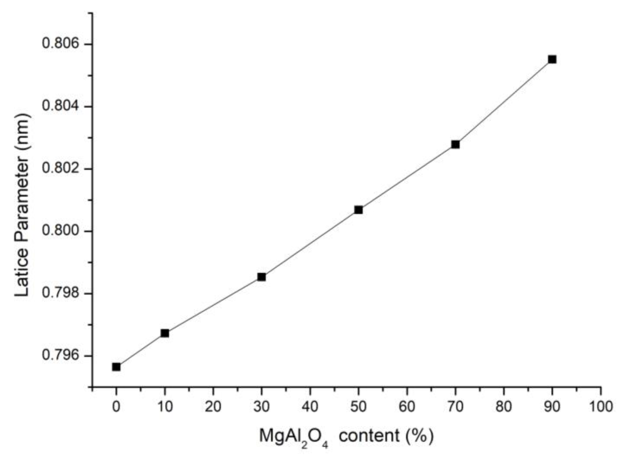 Materials 16 03648 g008 Materials 16 03648 g008