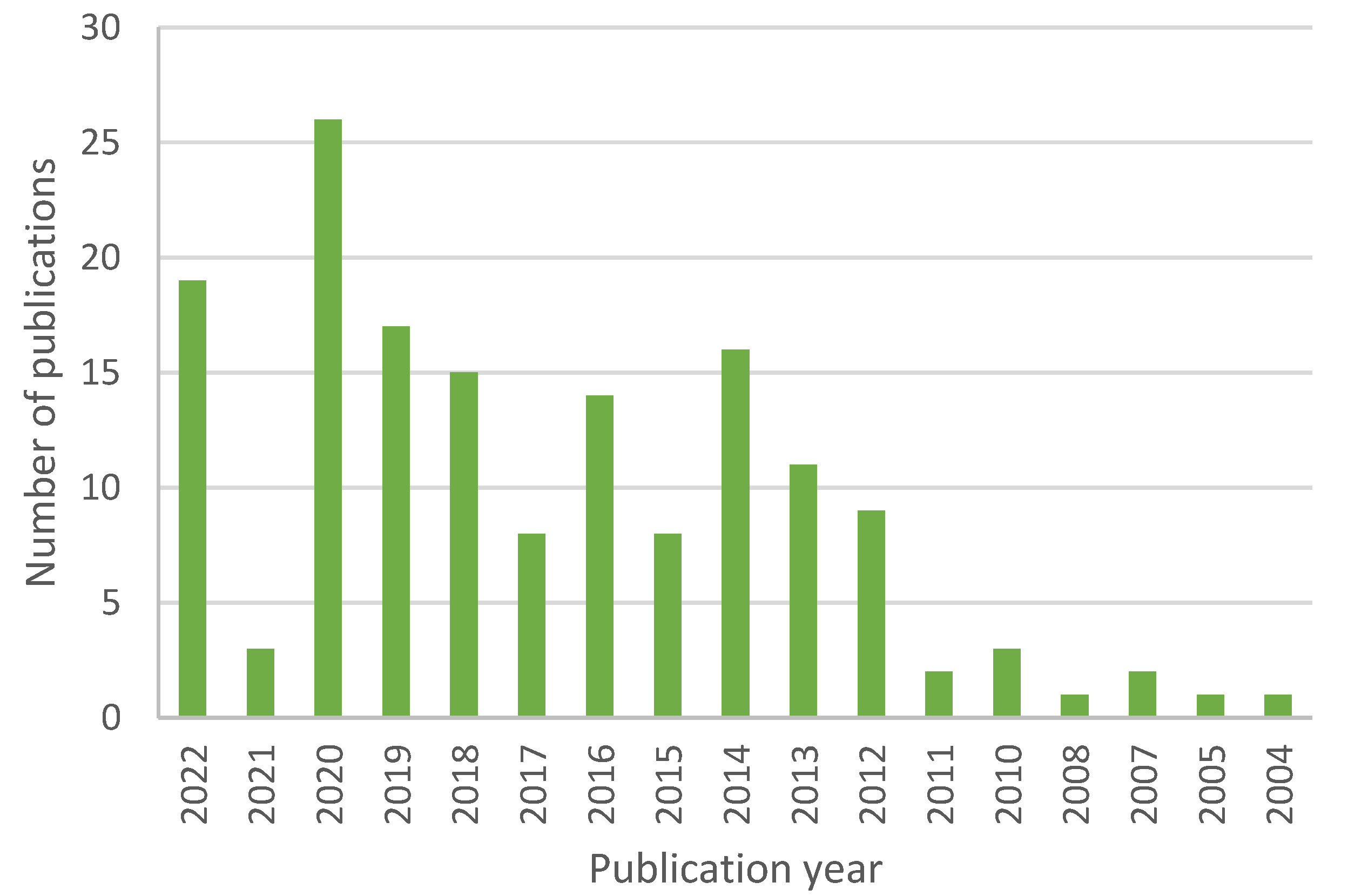 Materials 16 03653 g003
