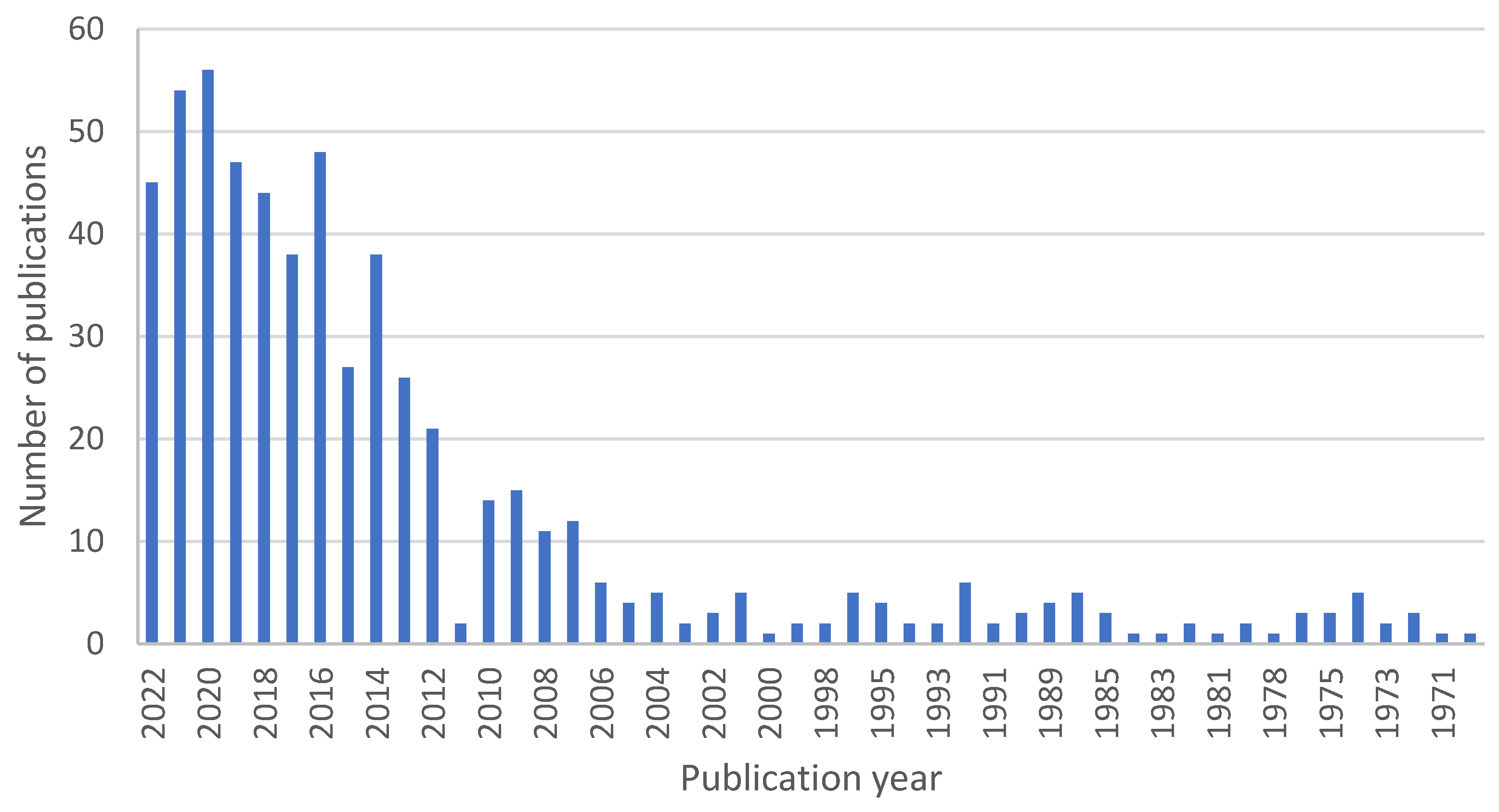 Materials 16 03653 g004