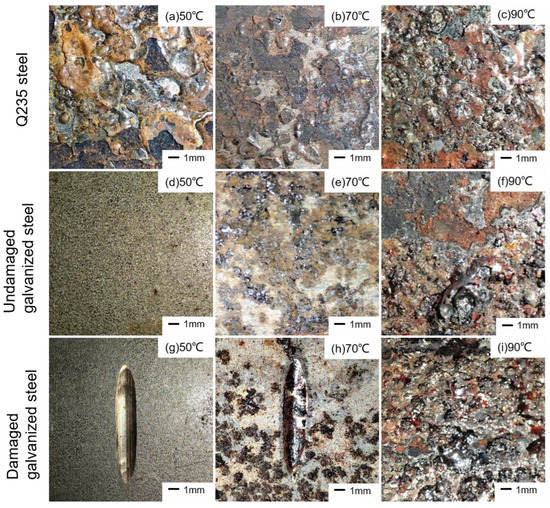 Materials Free FullText Effects of Ambient Temperature and State