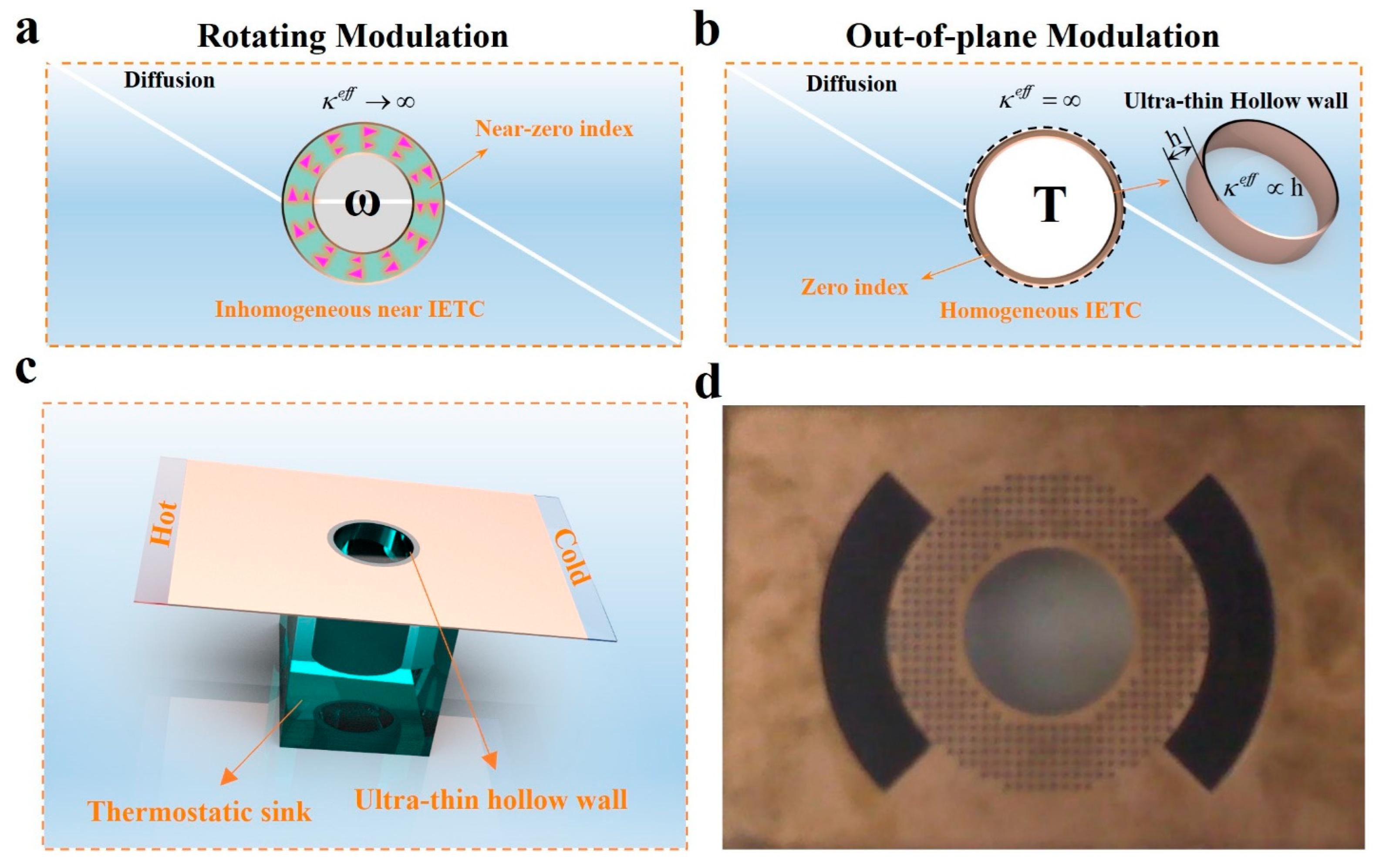 Materials 16 03657 g001 Materials 16 03657 g001