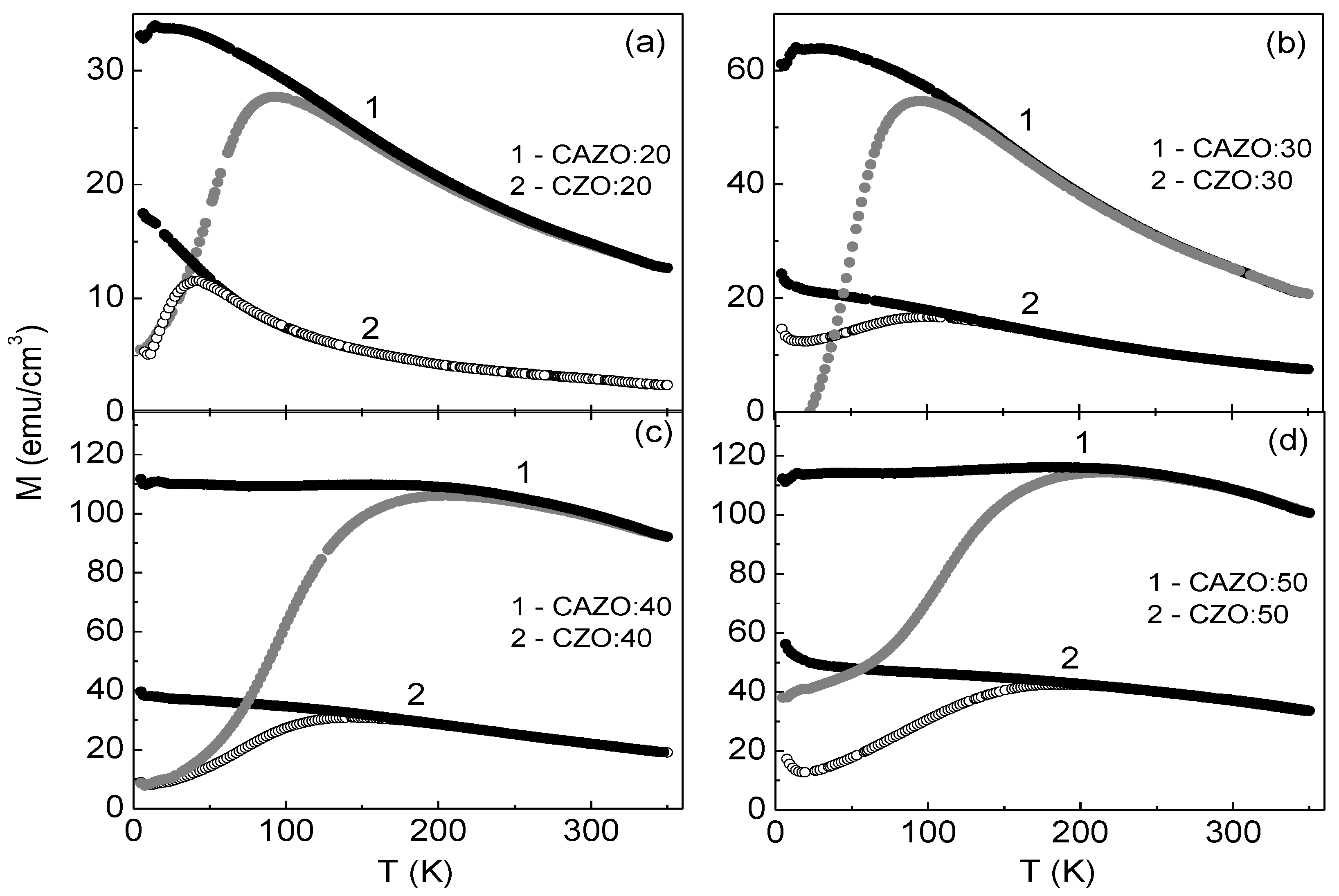 Materials 16 03659 g002 Materials 16 03659 g002