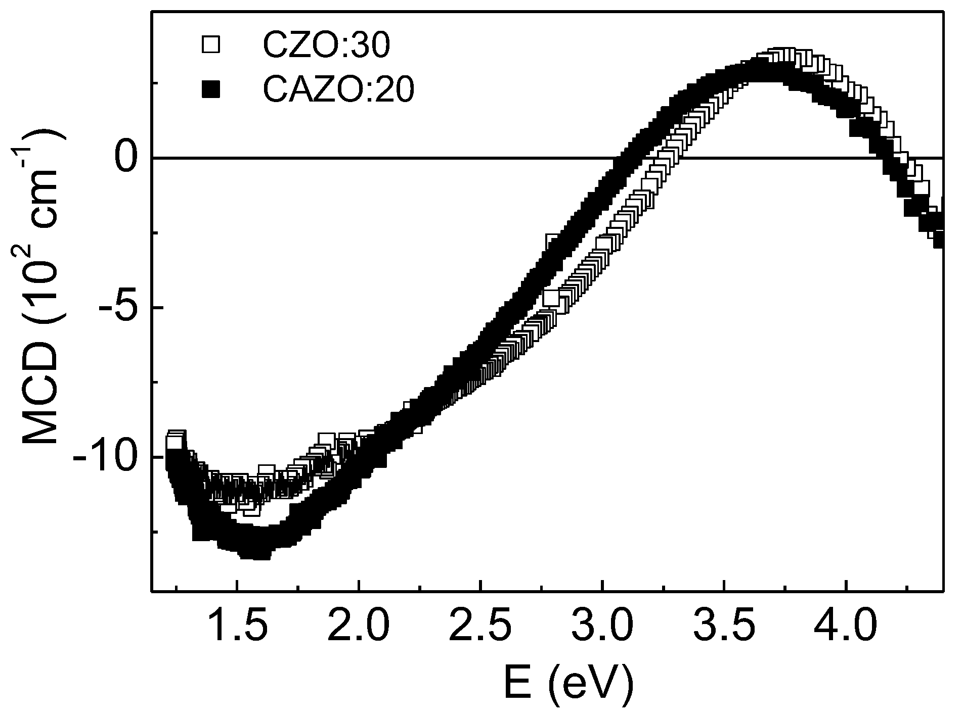 Materials 16 03659 g005 Materials 16 03659 g005