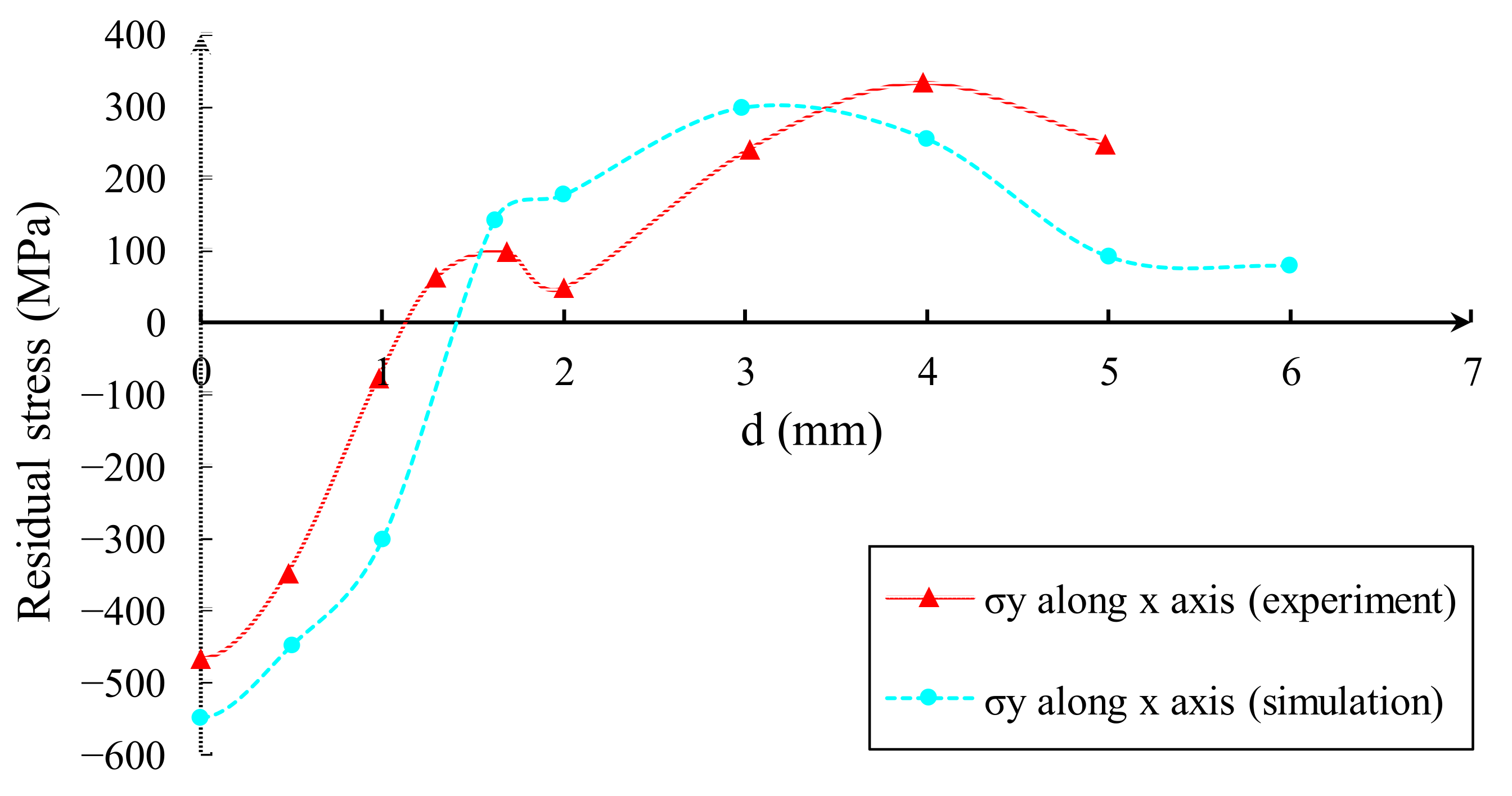 Materials 16 03662 g004 Materials 16 03662 g004