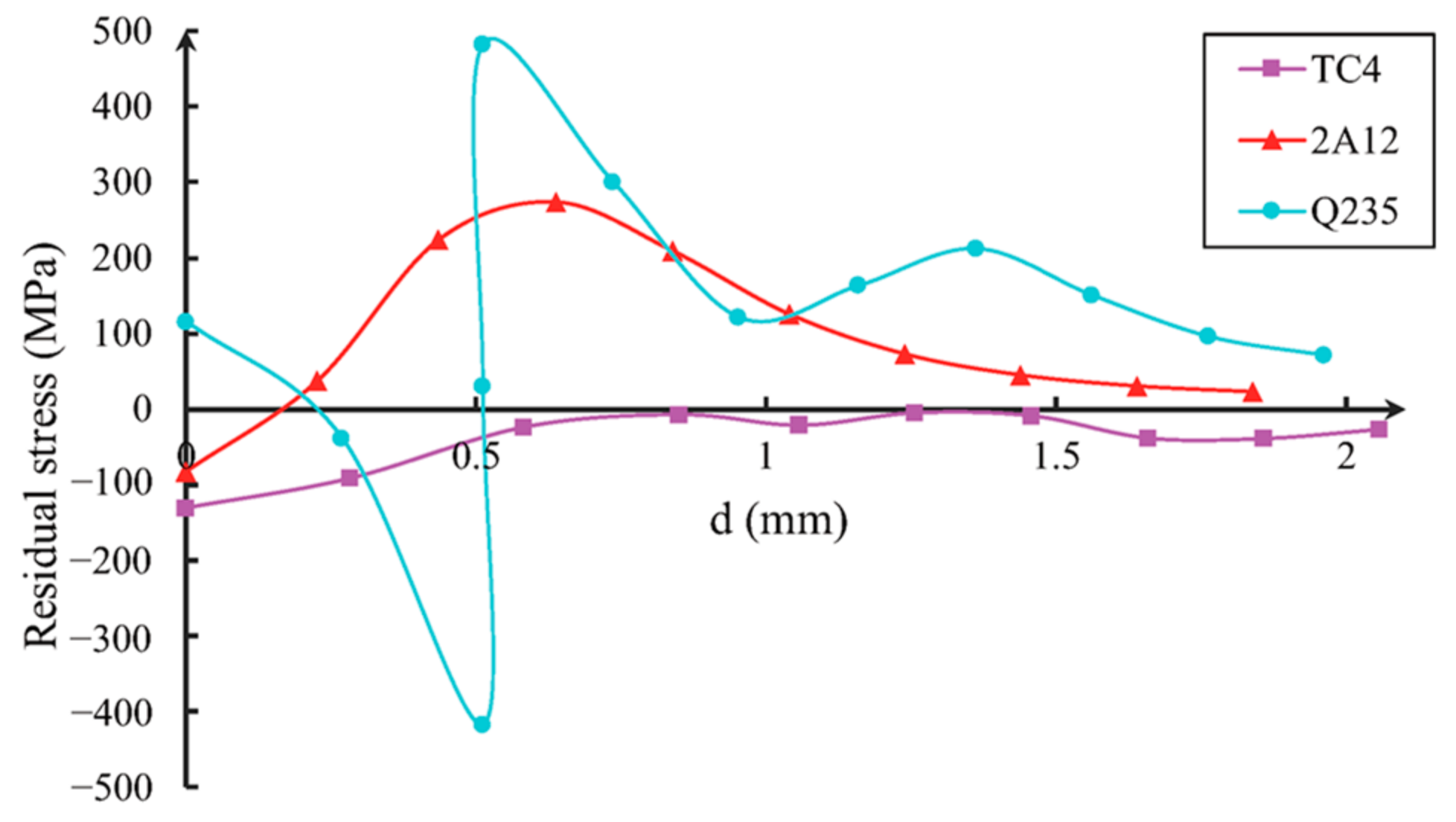 Materials 16 03662 g007 Materials 16 03662 g007