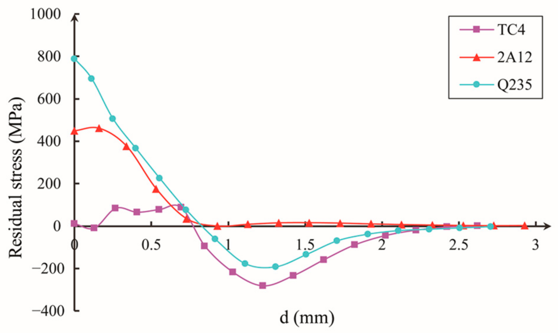 Materials 16 03662 g009 Materials 16 03662 g009