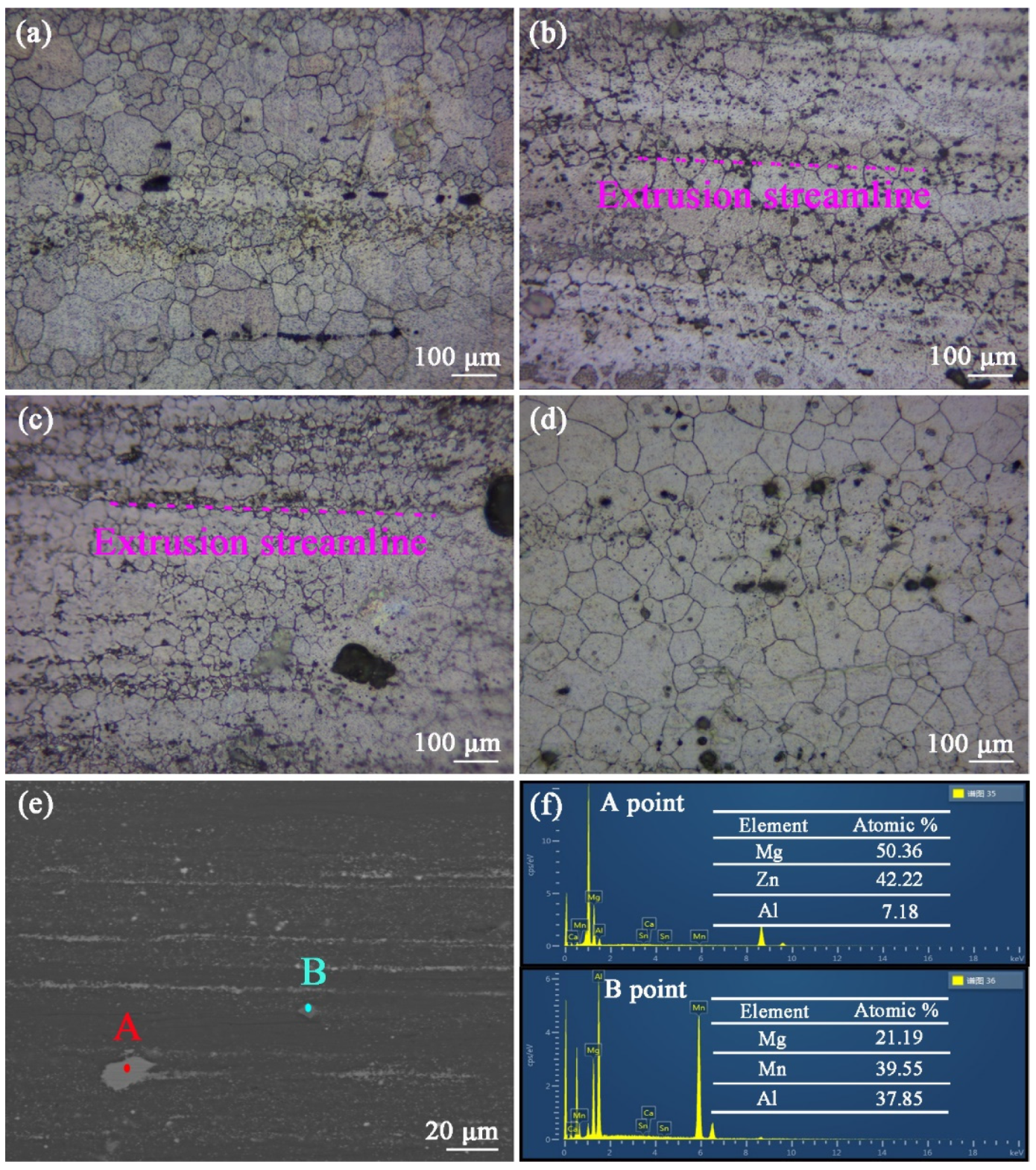 Materials 16 03664 g007