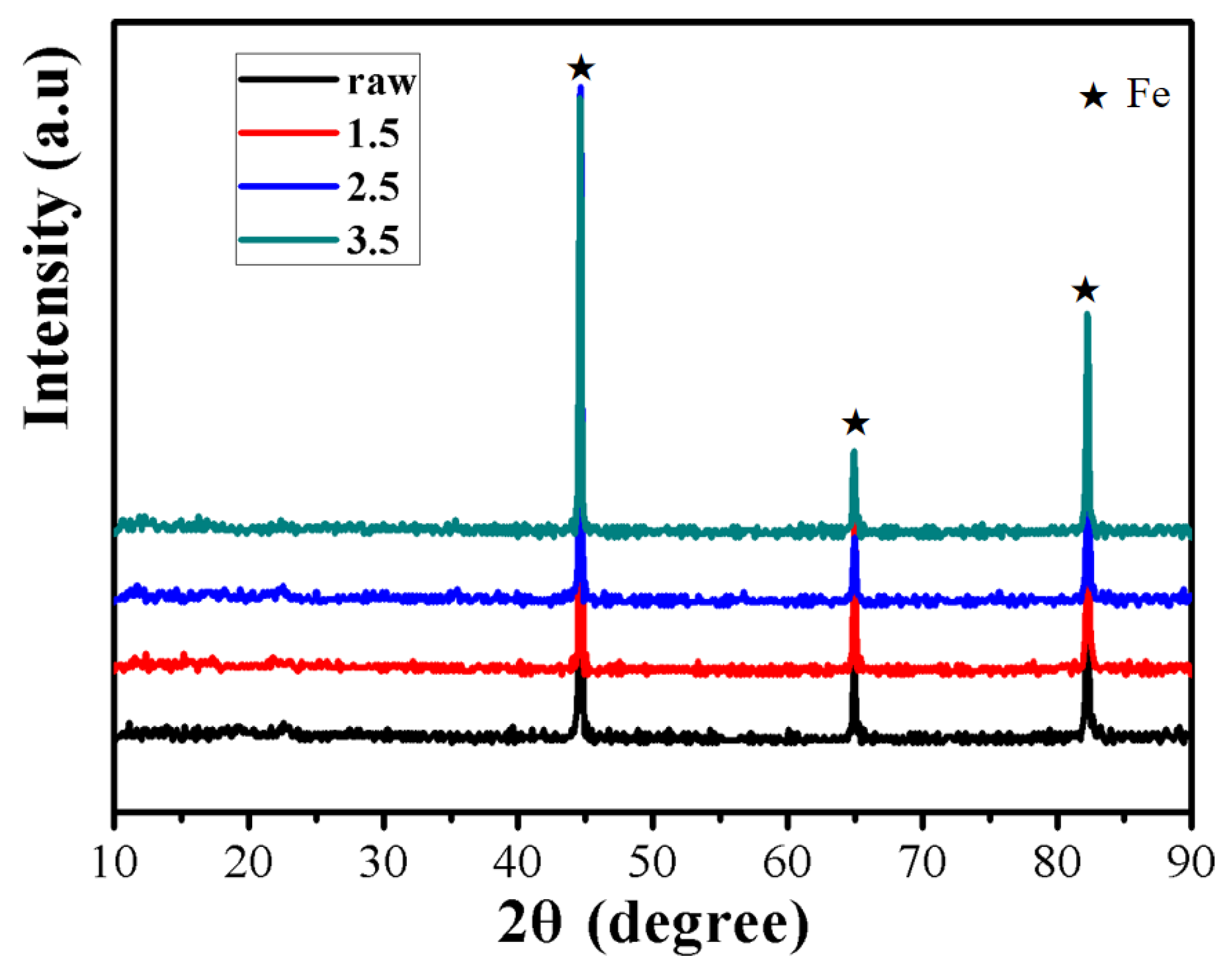 Materials 16 03665 g002 Materials 16 03665 g002