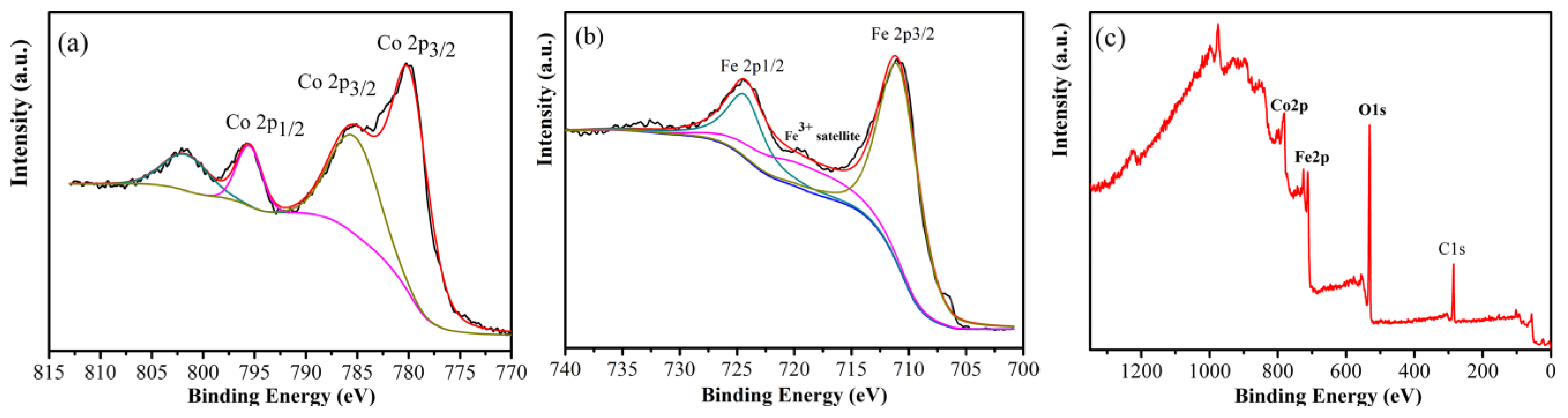 Materials 16 03665 g006 Materials 16 03665 g006