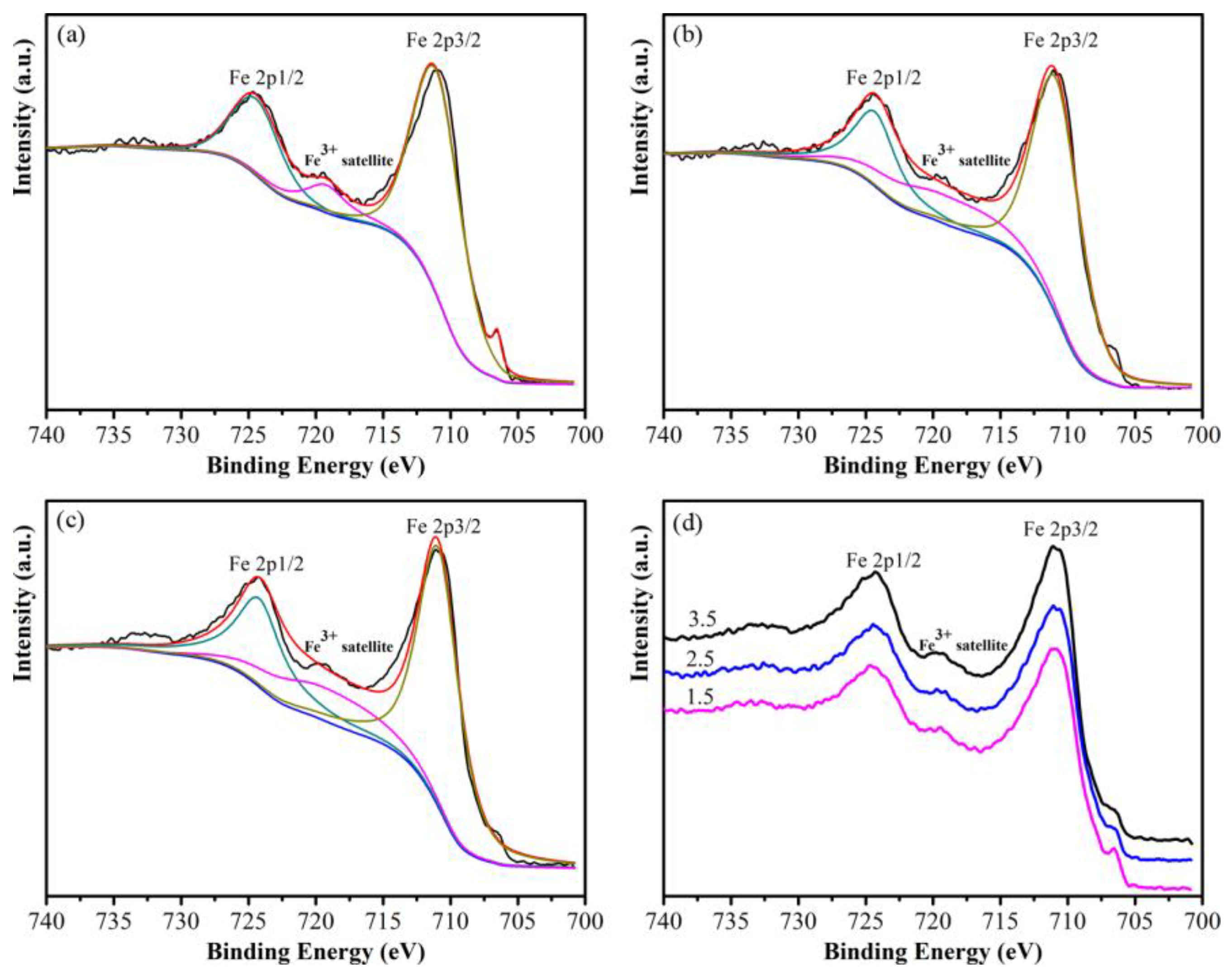 Materials 16 03665 g007 Materials 16 03665 g007