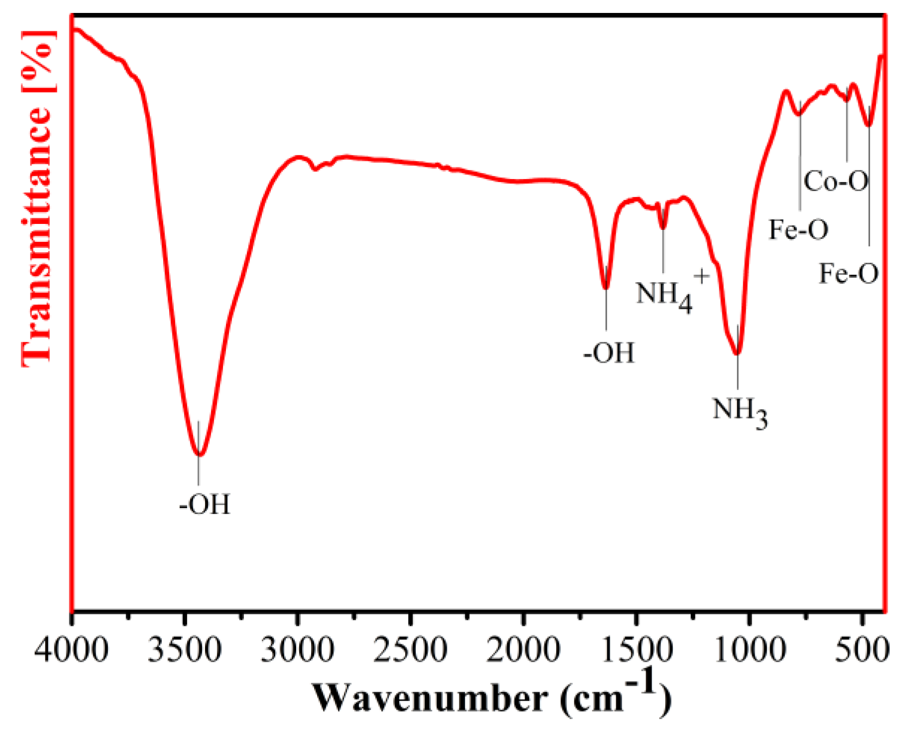 Materials 16 03665 g008 Materials 16 03665 g008