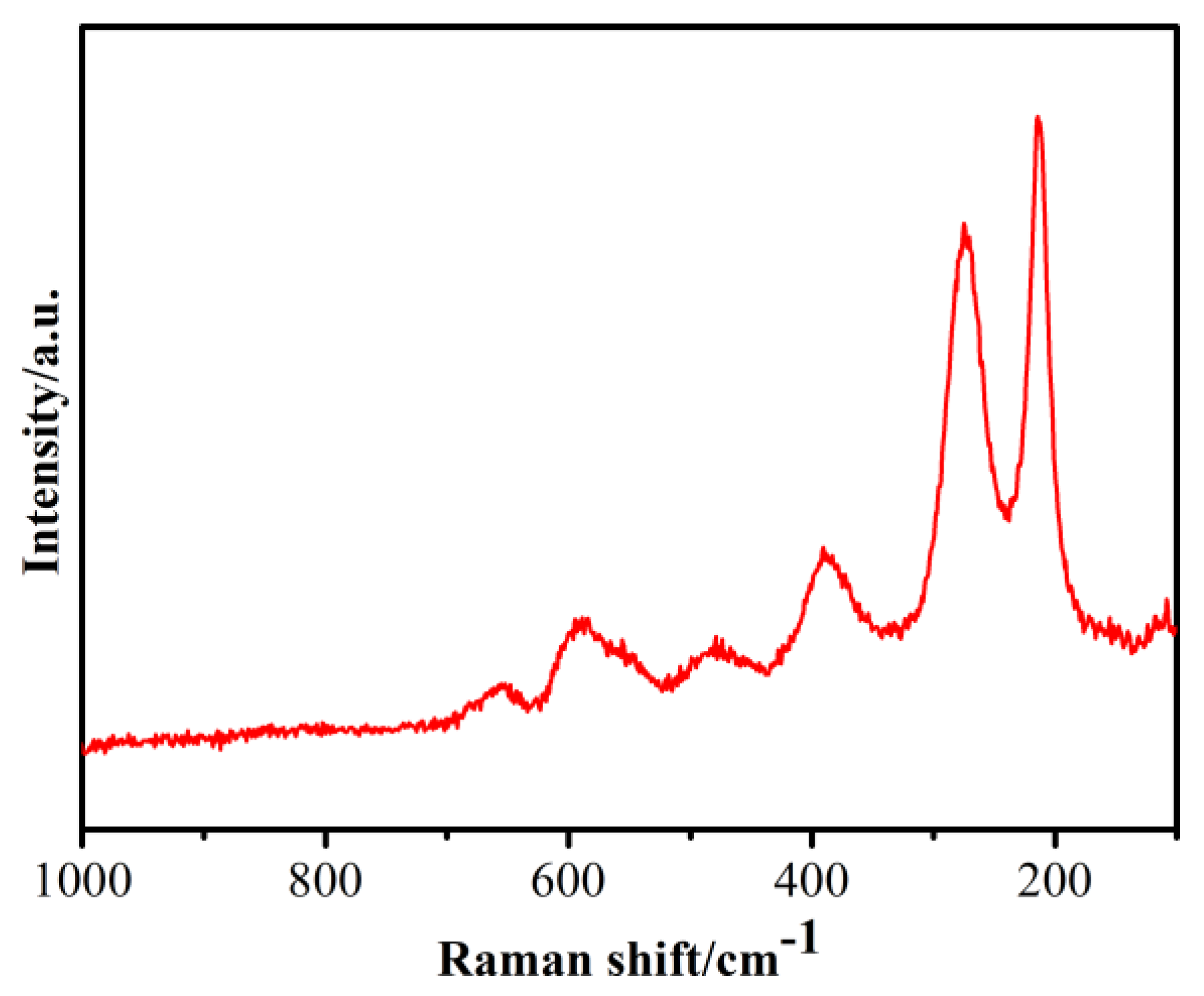 Materials 16 03665 g009 Materials 16 03665 g009