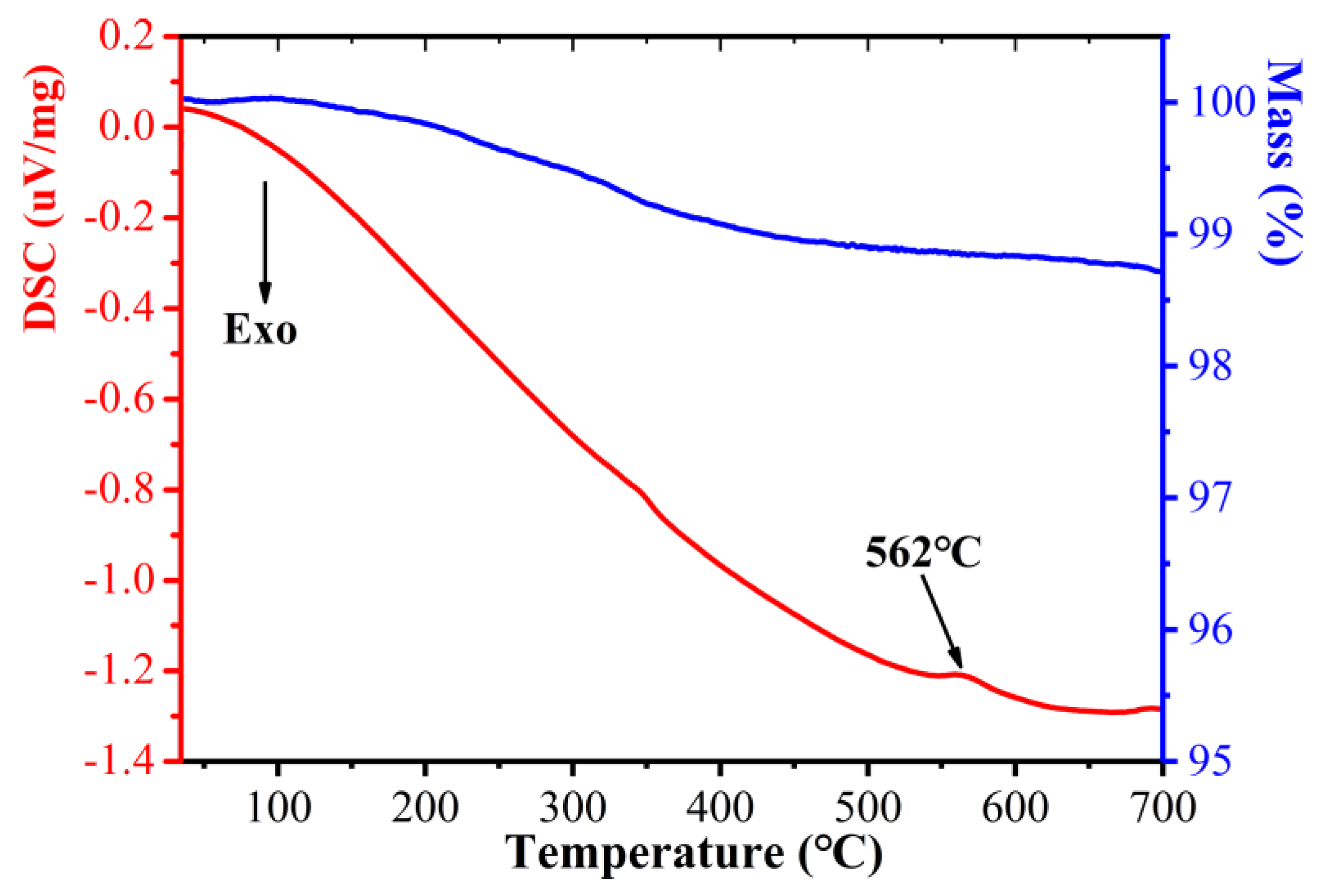 Materials 16 03665 g011 Materials 16 03665 g011