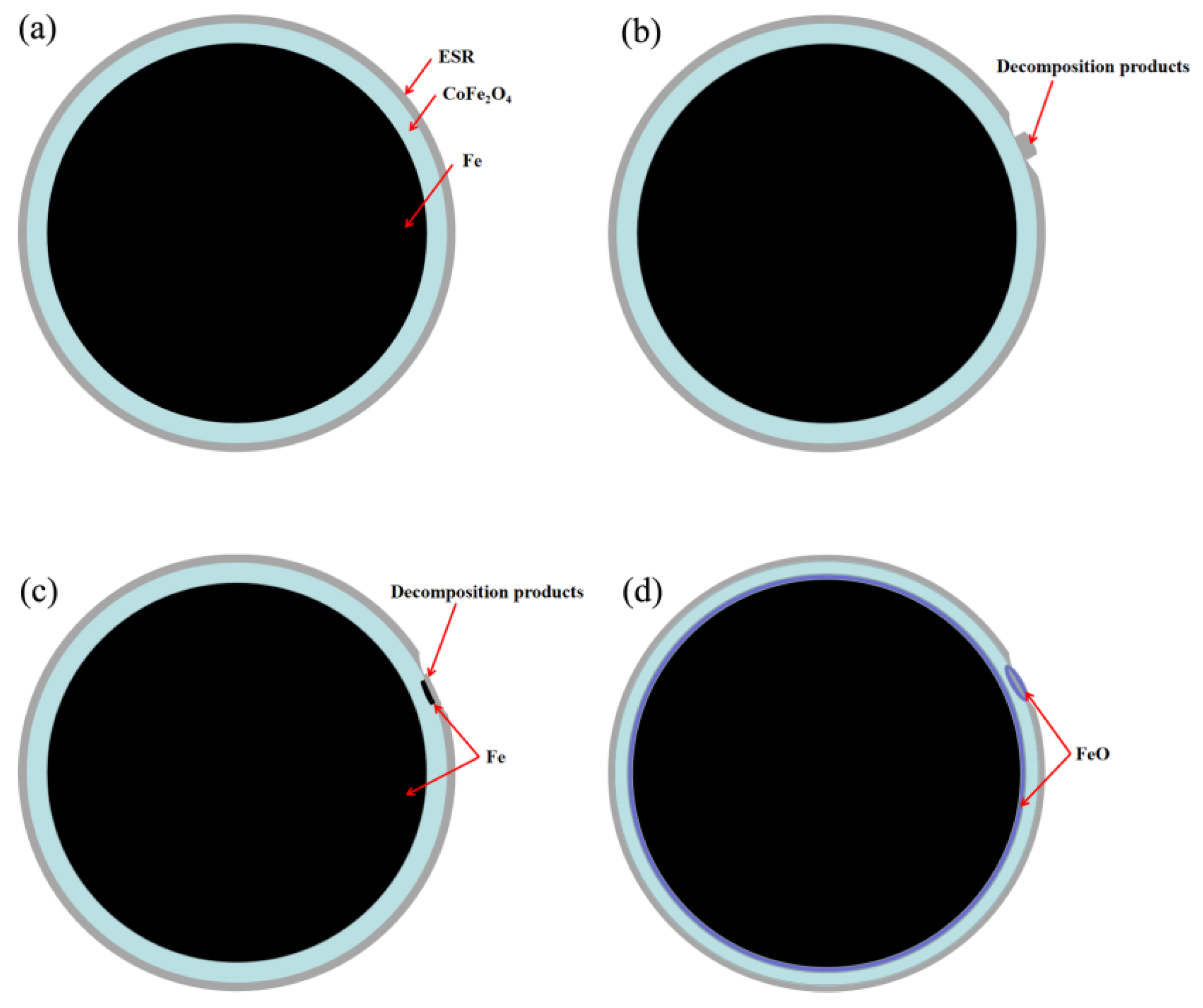 Materials 16 03665 g014 Materials 16 03665 g014