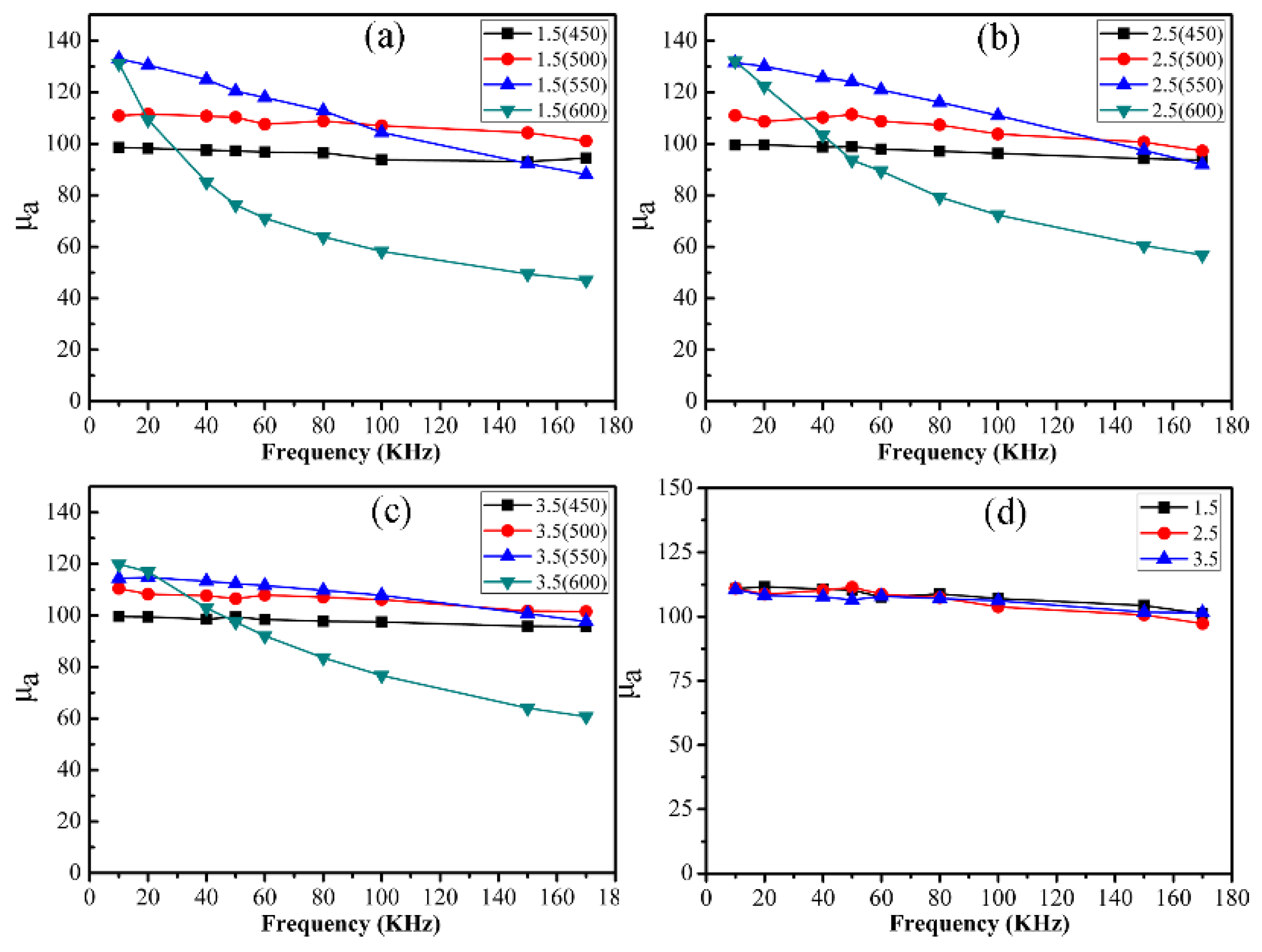 Materials 16 03665 g015 Materials 16 03665 g015