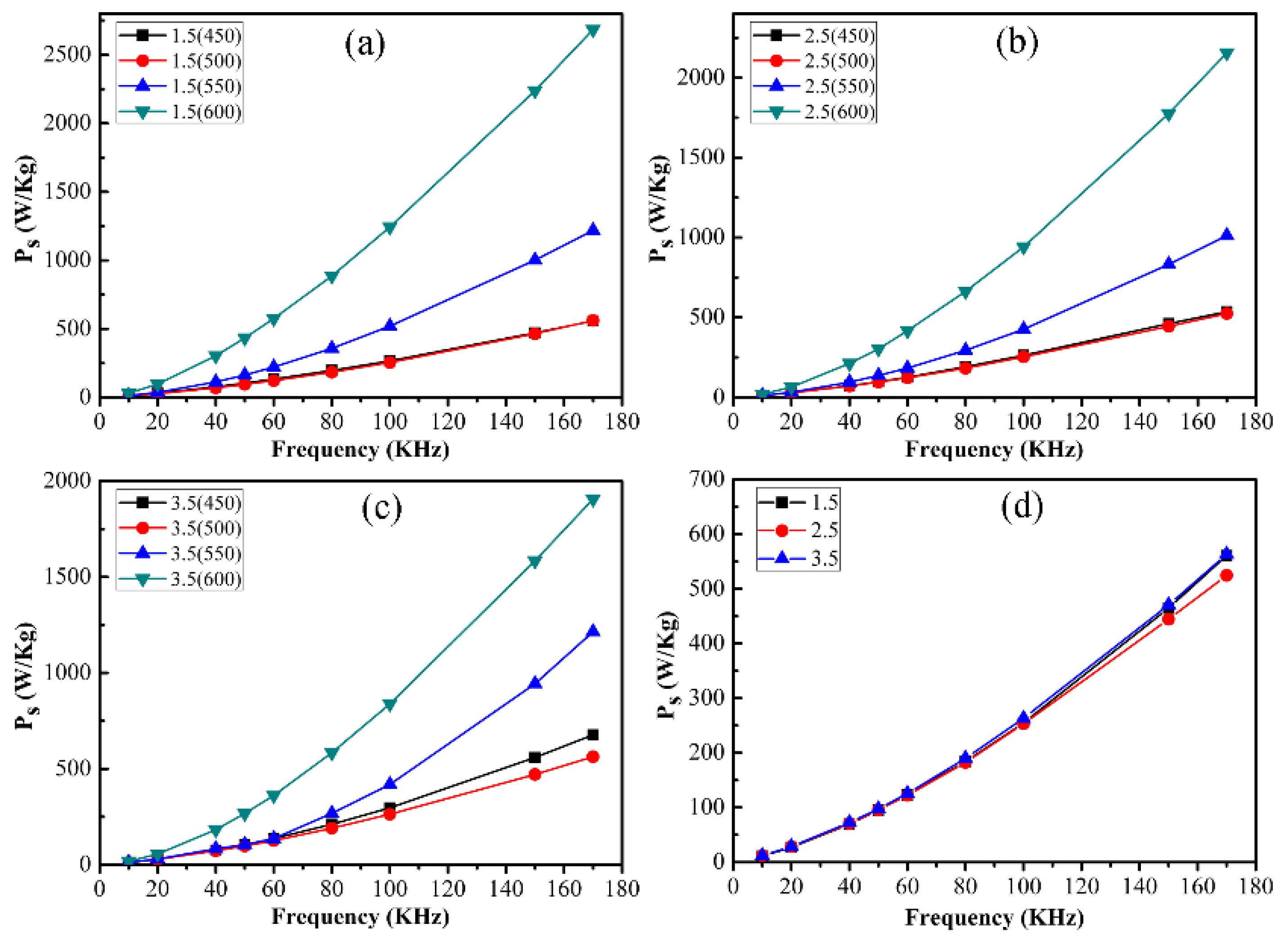 Materials 16 03665 g016 Materials 16 03665 g016
