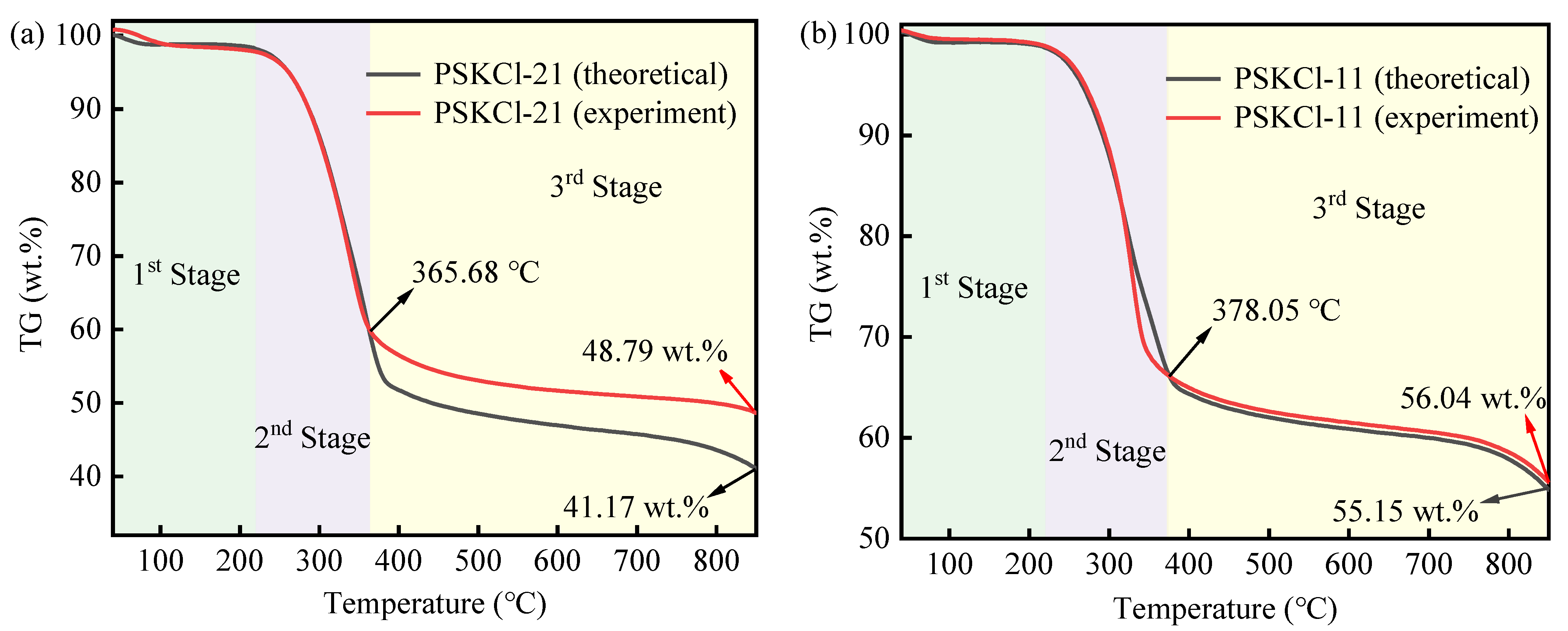 Materials 16 03667 g003 Materials 16 03667 g003