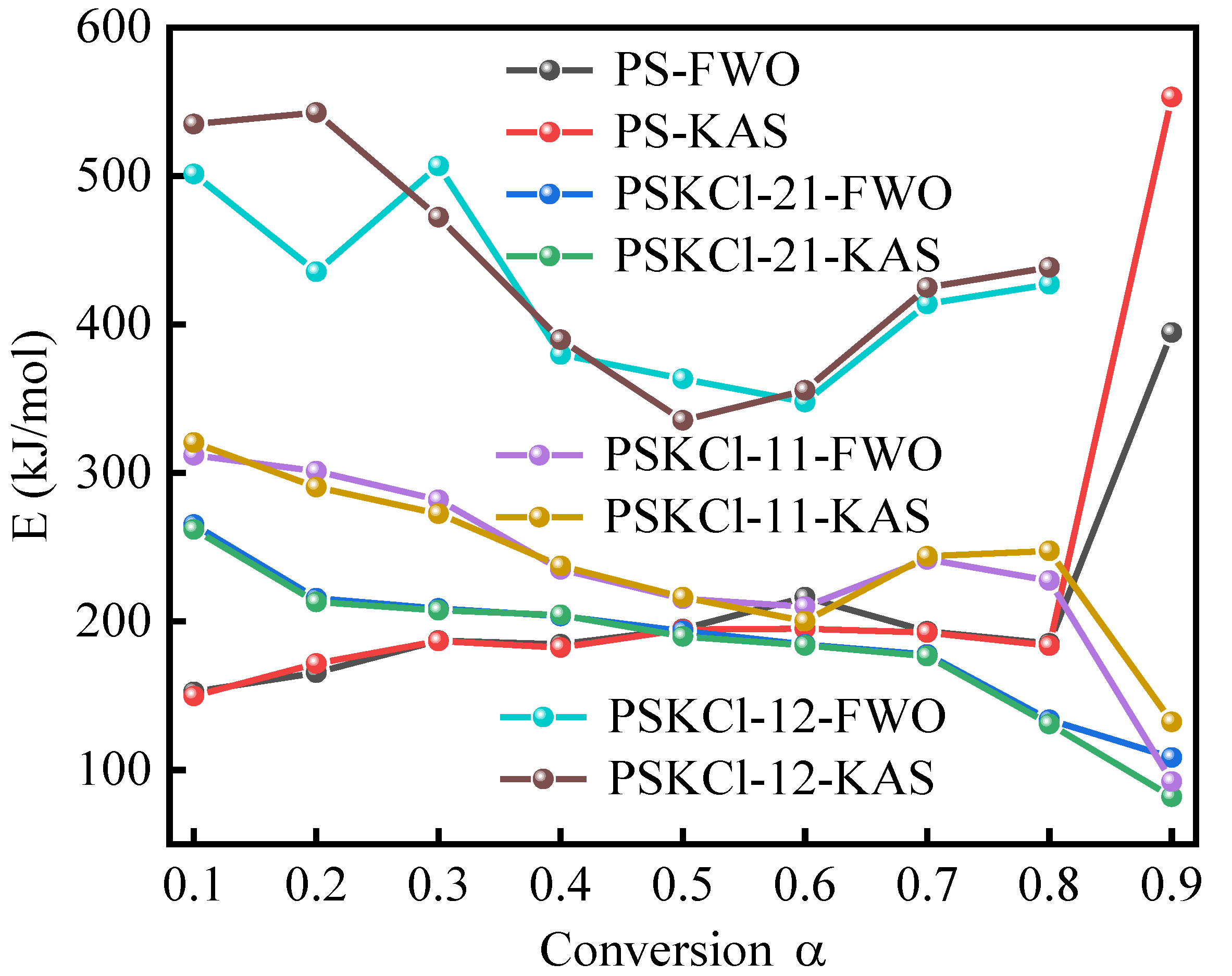 Materials 16 03667 g005 Materials 16 03667 g005