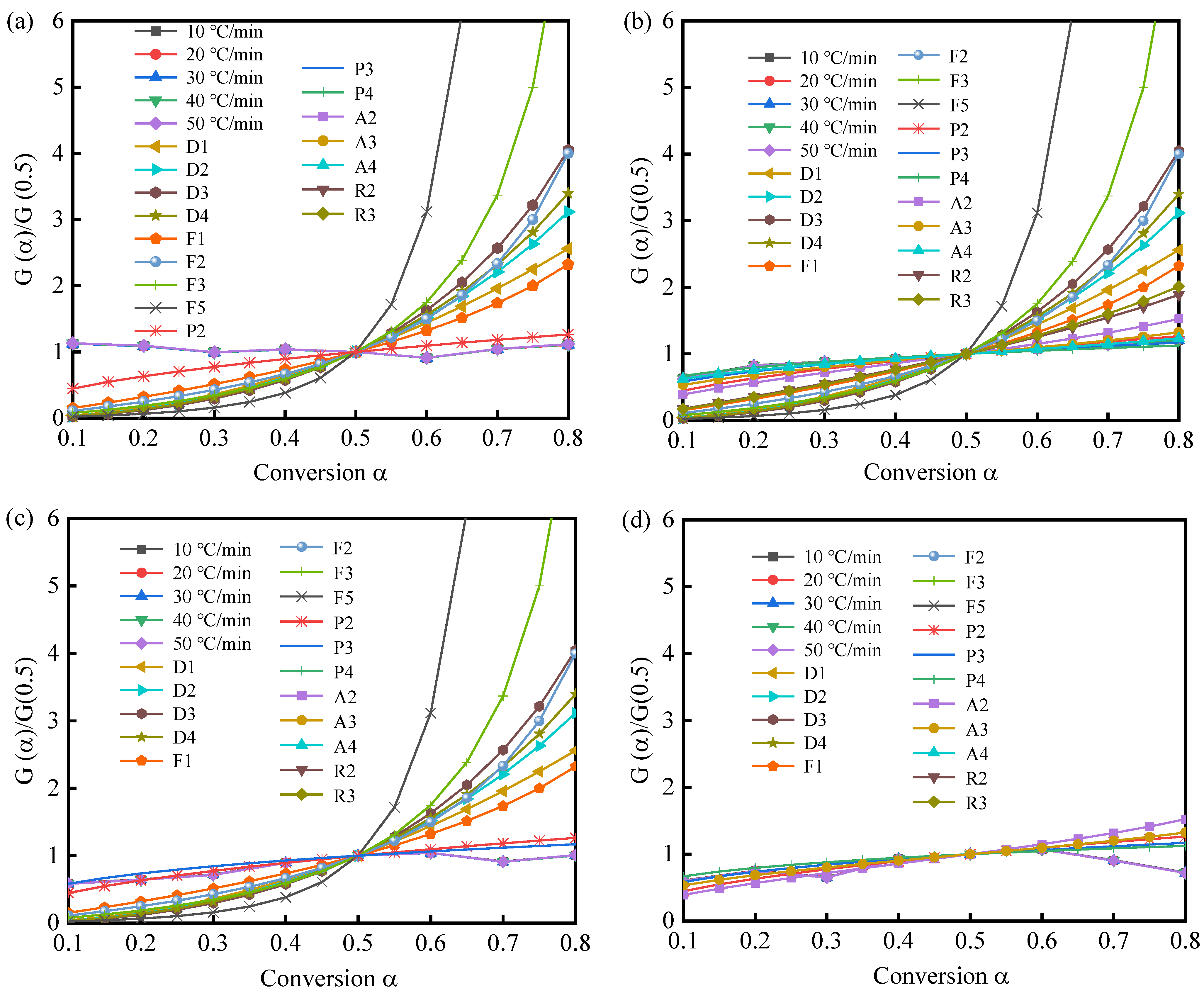 Materials 16 03667 g006 Materials 16 03667 g006