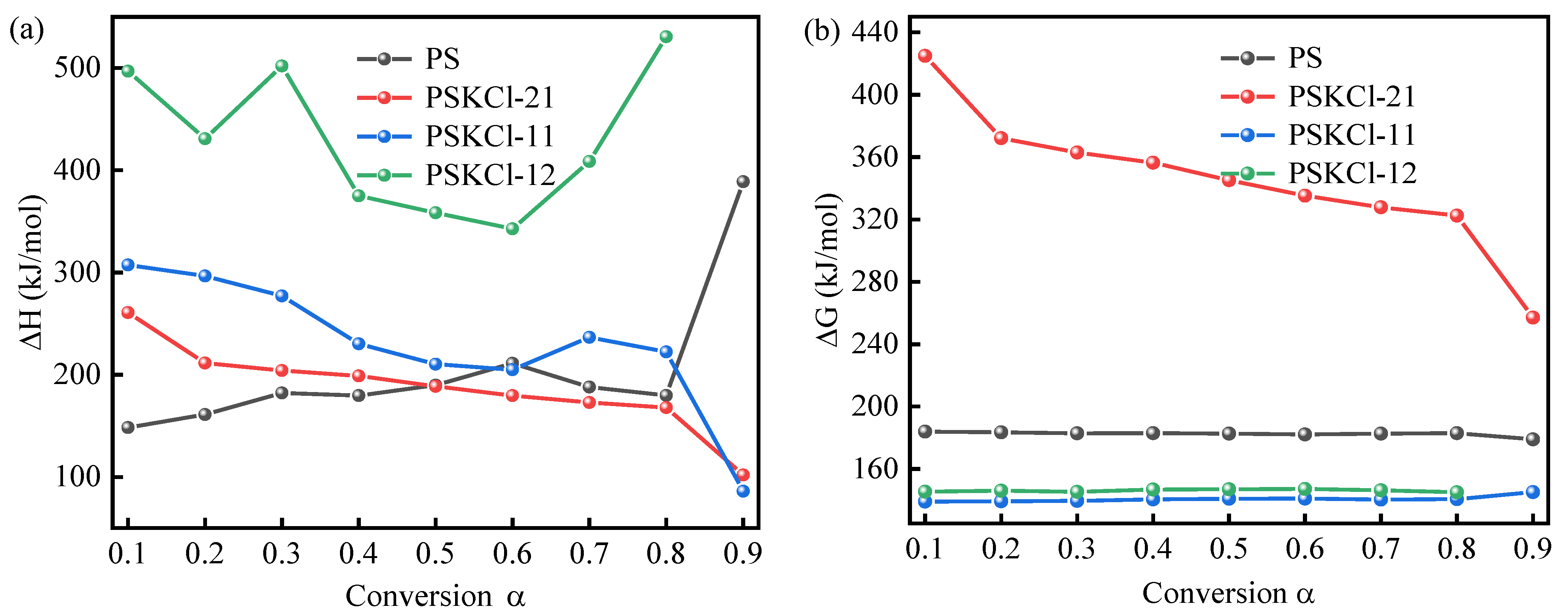 Materials 16 03667 g007a Materials 16 03667 g007a