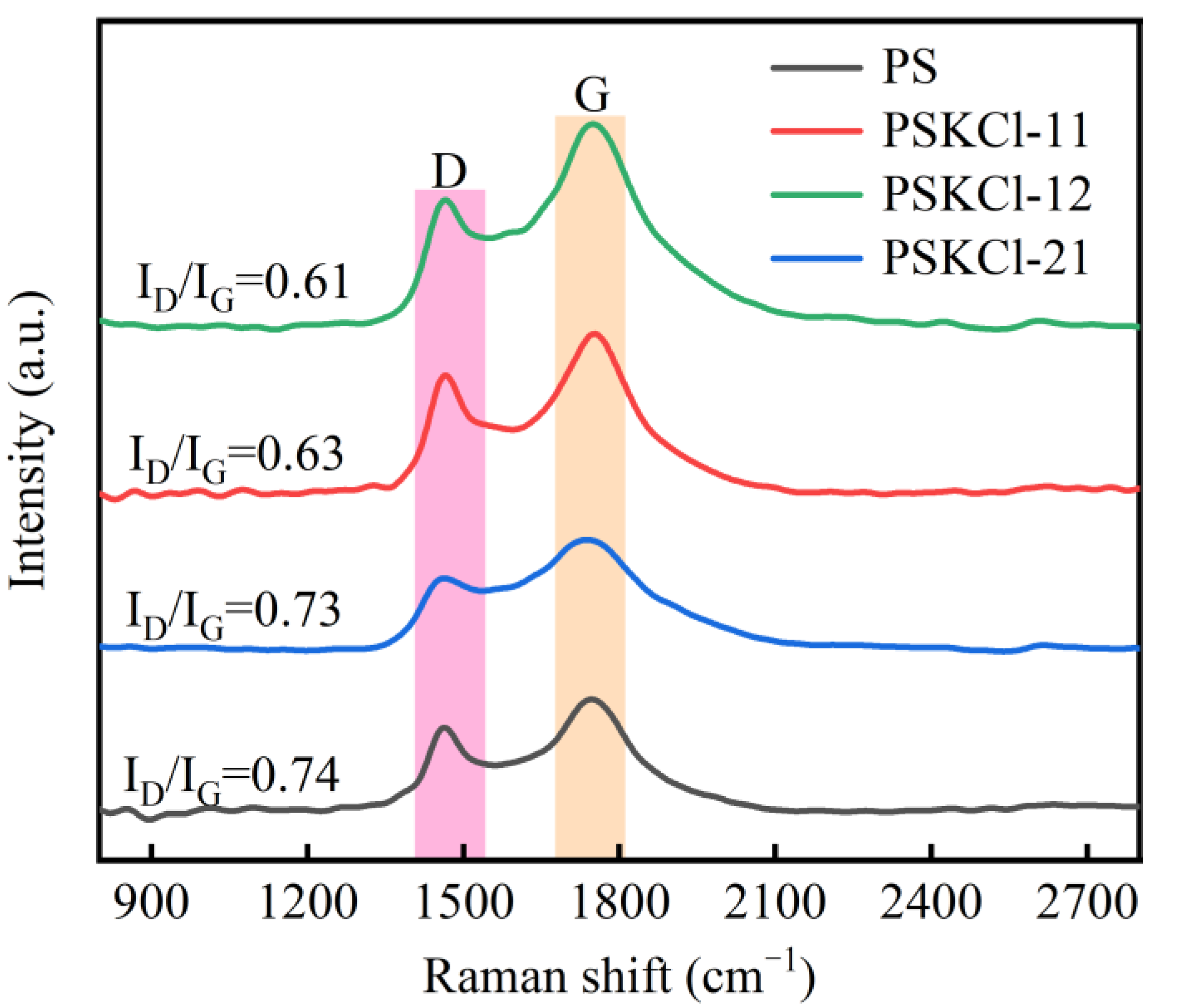 Materials 16 03667 g008 Materials 16 03667 g008