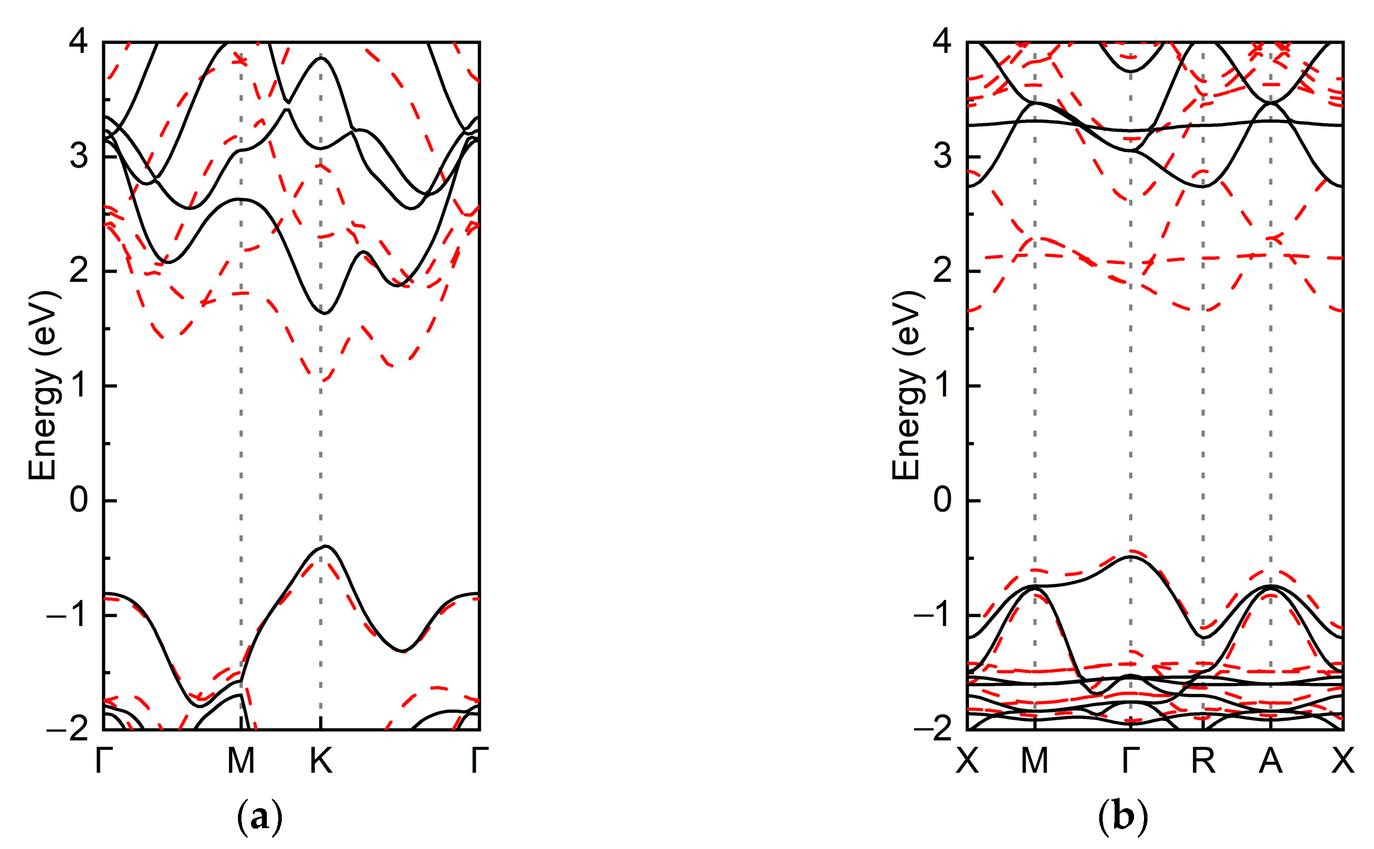 Materials 16 03668 g002