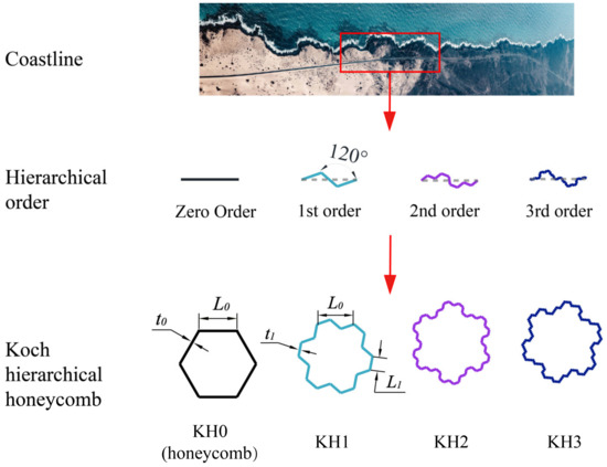 Koch Hierarchical Honeycomb: A Fractal-Based Design for Enhanced 