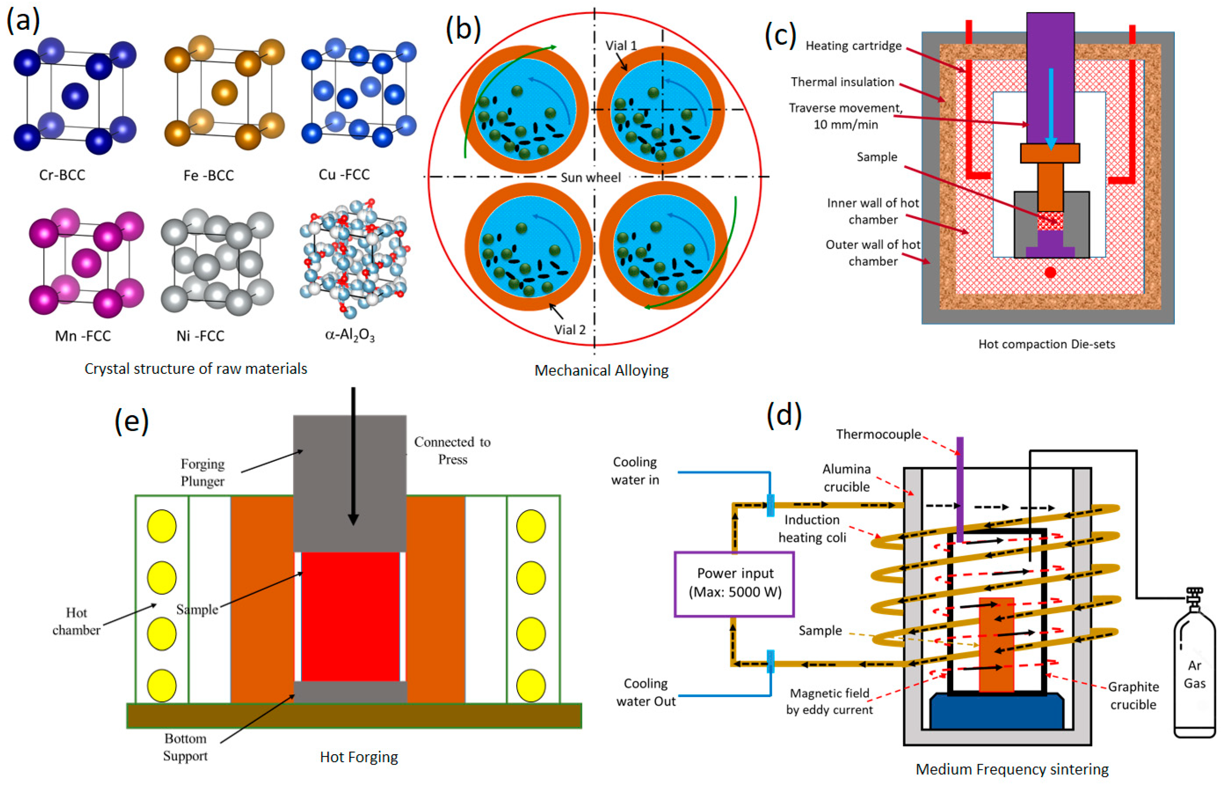 Materials 16 03672 g001 Materials 16 03672 g001