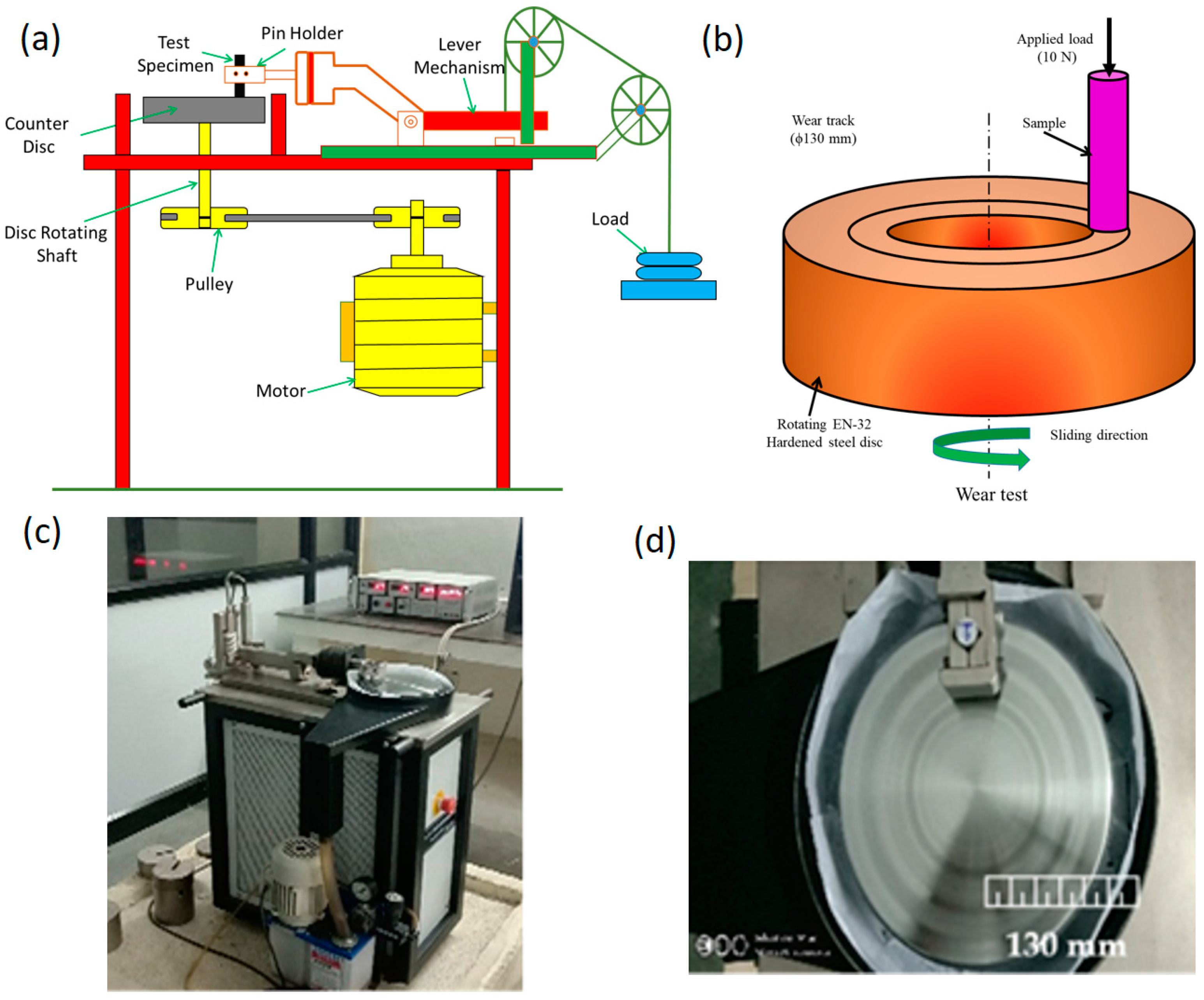 Materials 16 03672 g002 Materials 16 03672 g002