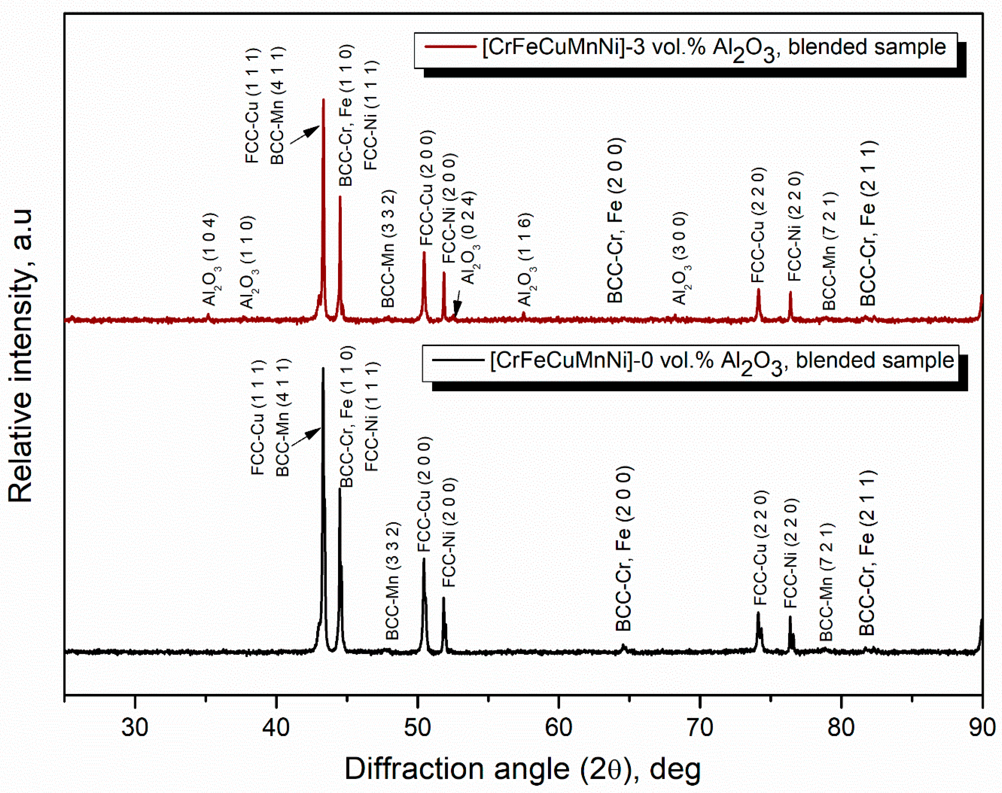 Materials 16 03672 g007 Materials 16 03672 g007