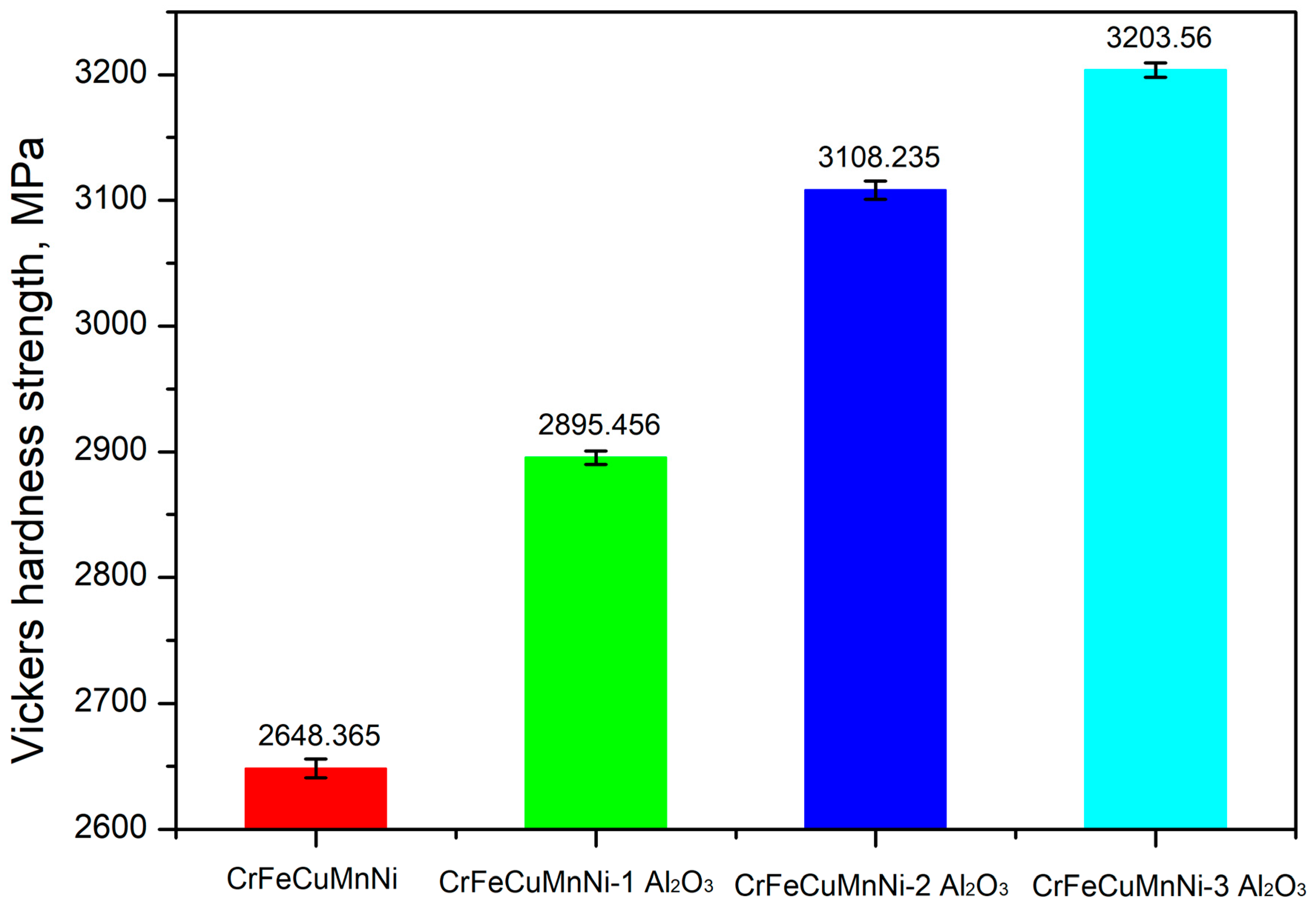 Materials 16 03672 g015 Materials 16 03672 g015