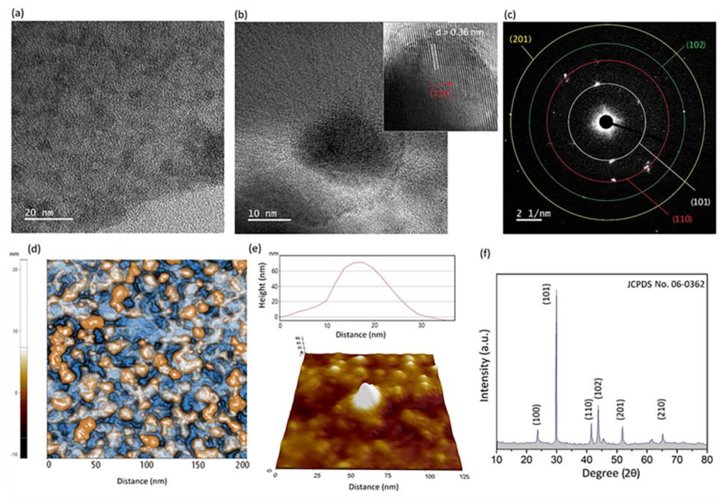 Materials 16 03675 g003 Materials 16 03675 g003