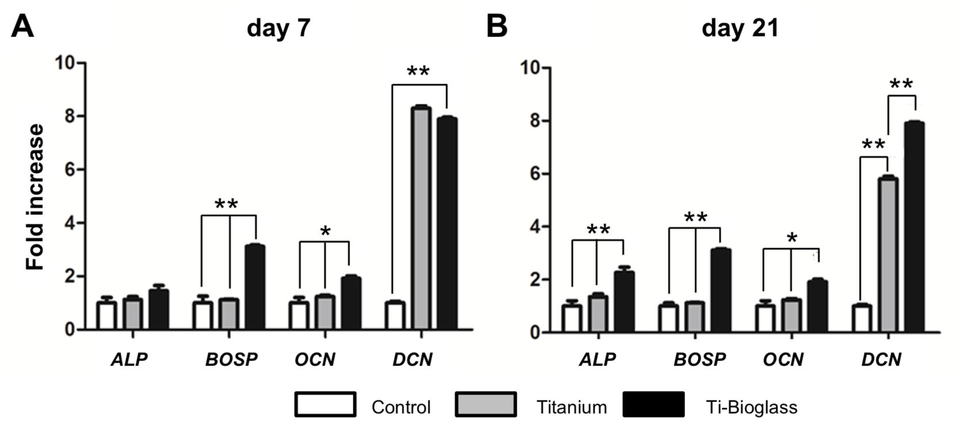 Materials 16 03676 g006 Materials 16 03676 g006