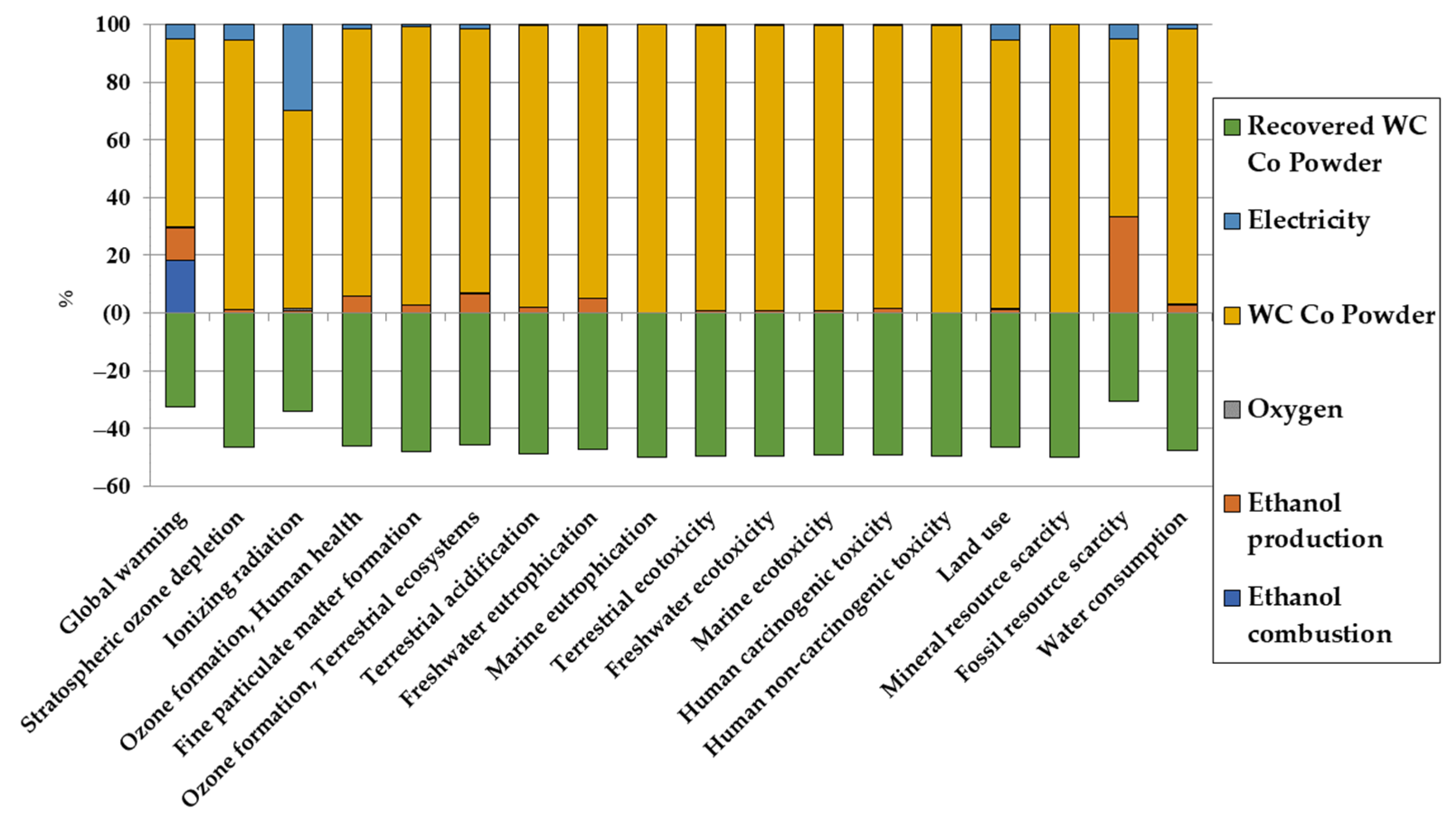 Materials 16 03678 g003 Materials 16 03678 g003