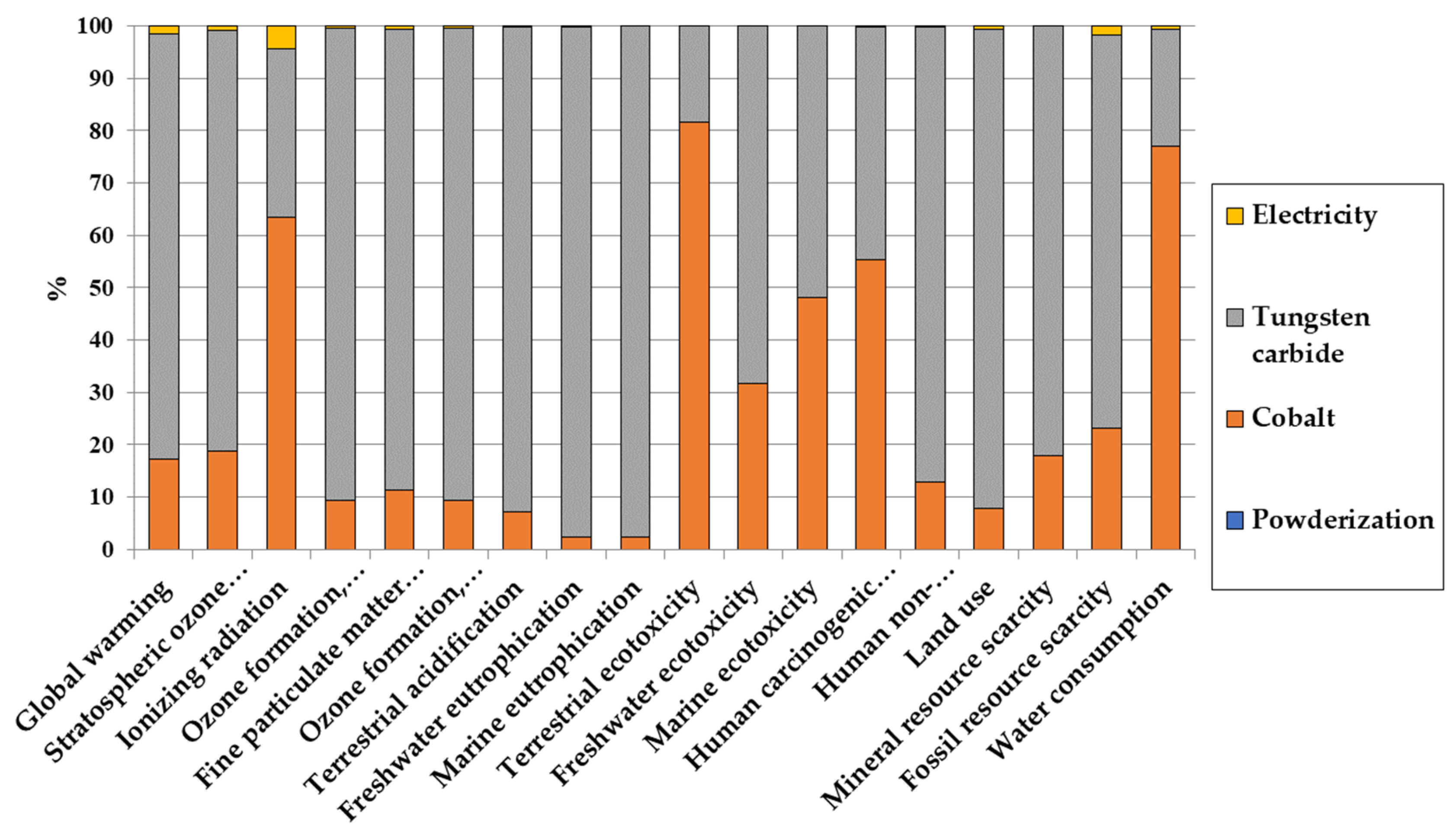 Materials 16 03678 g005 Materials 16 03678 g005