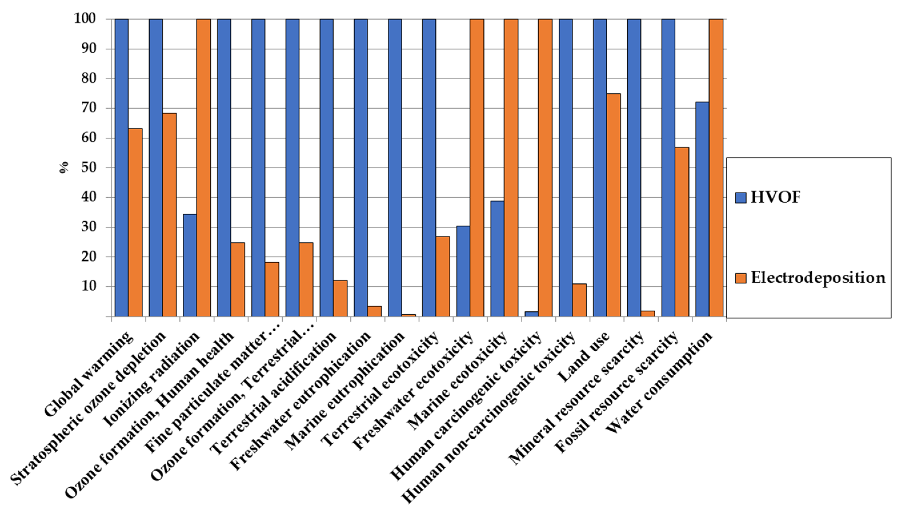 Materials 16 03678 g006 Materials 16 03678 g006