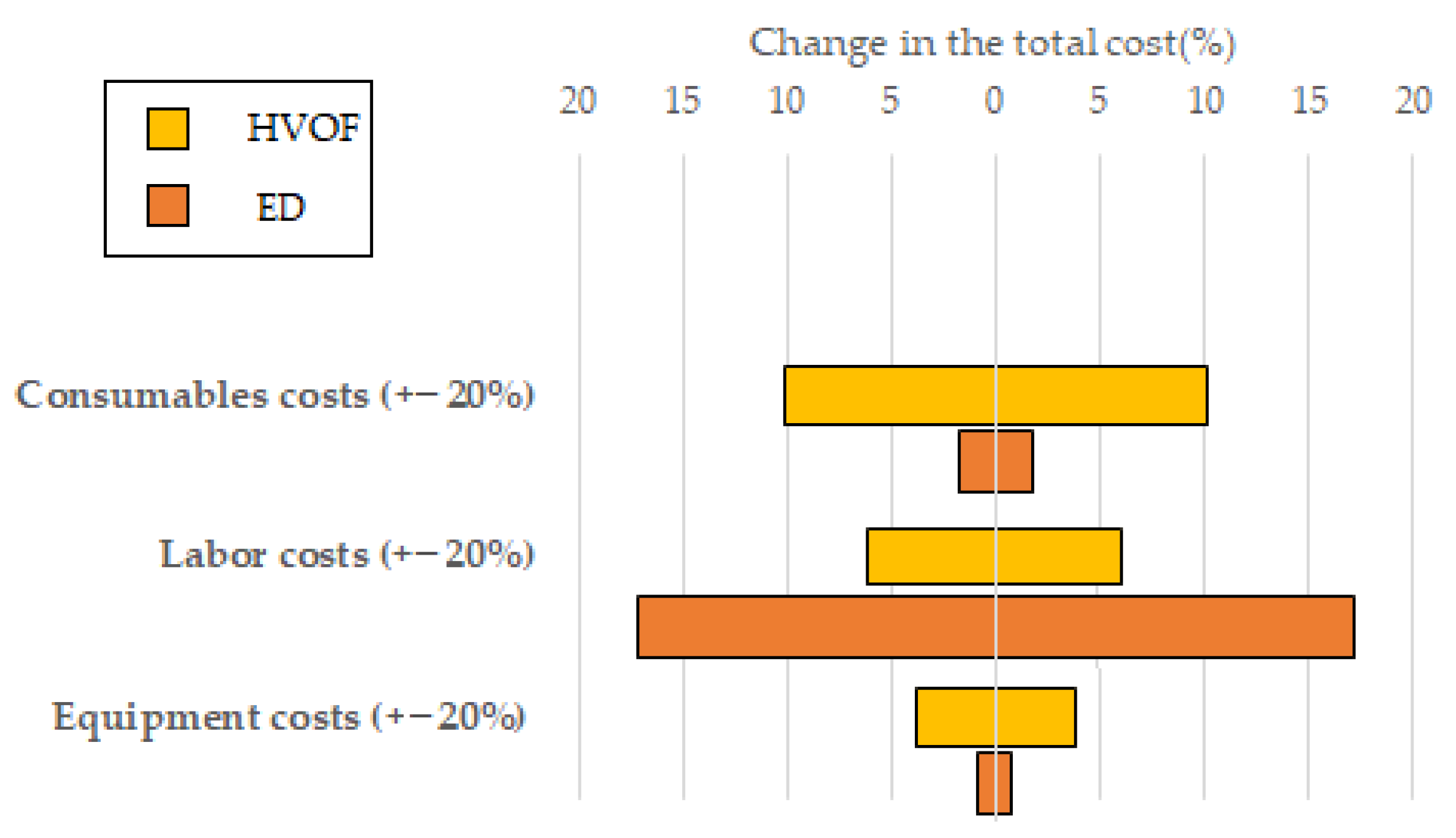 Materials 16 03678 g009 Materials 16 03678 g009