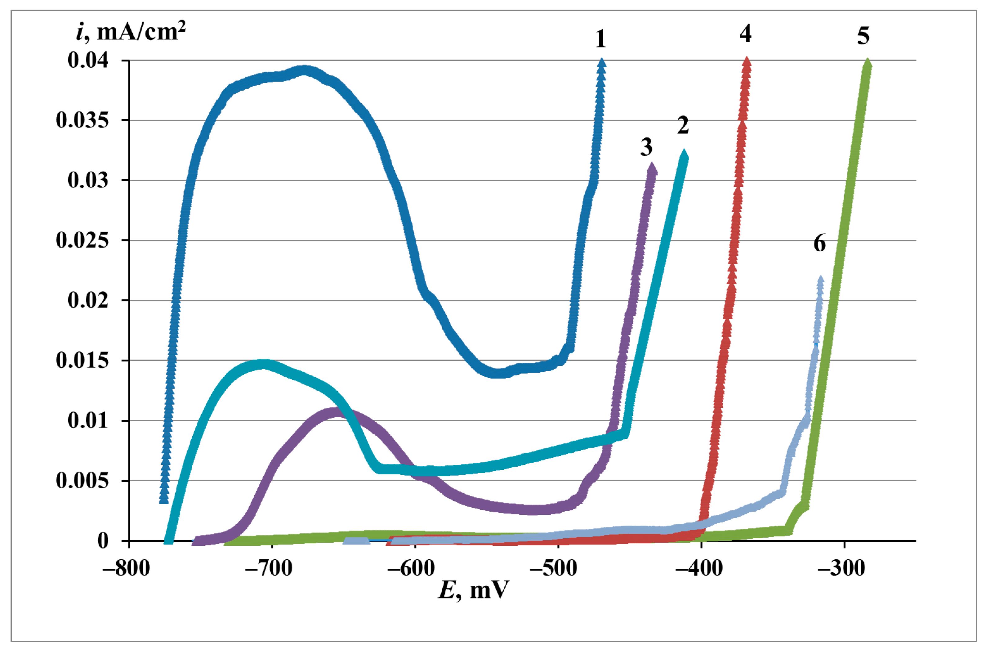 Materials 16 03679 g001